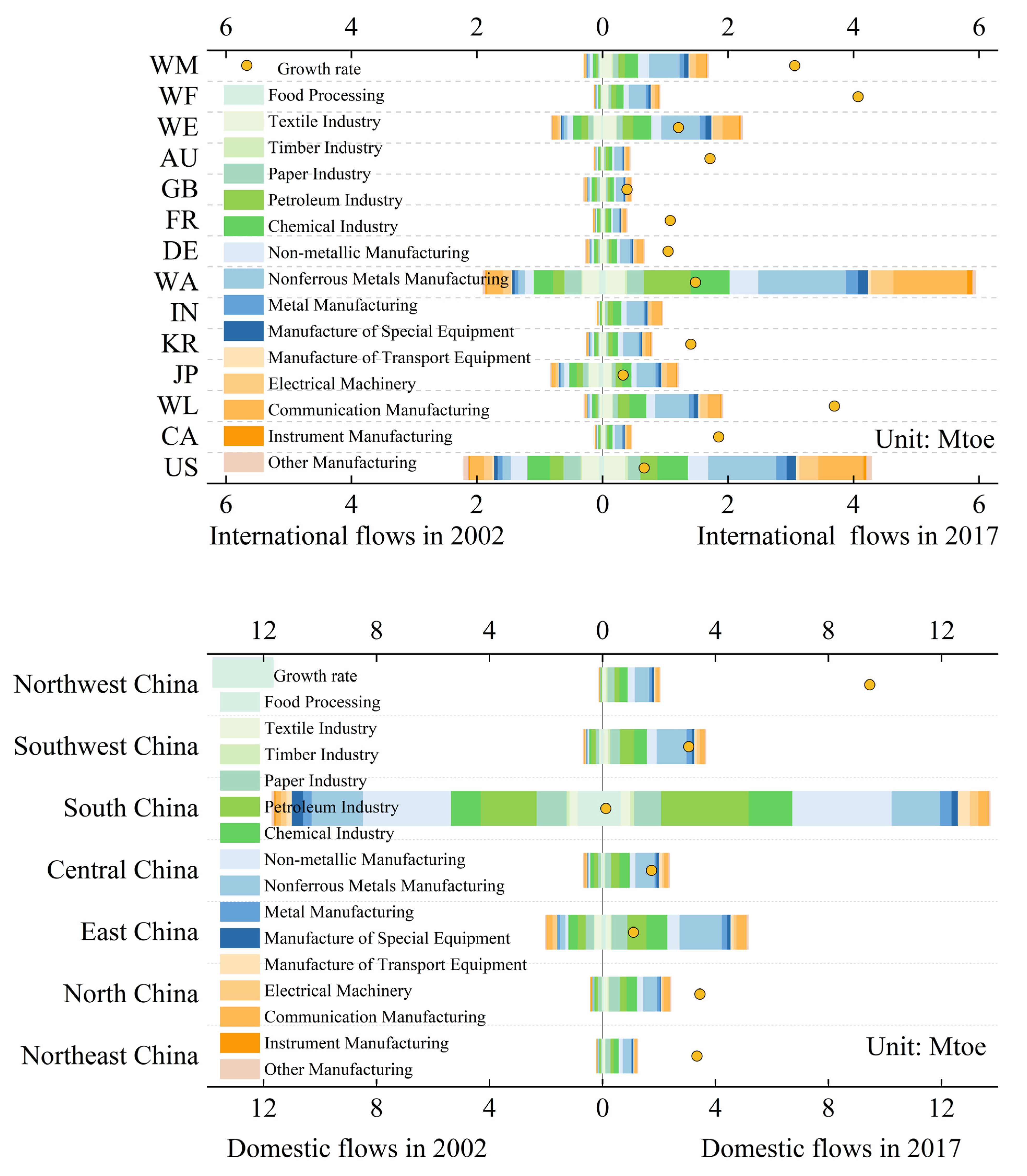 Energies 18 05607 g006