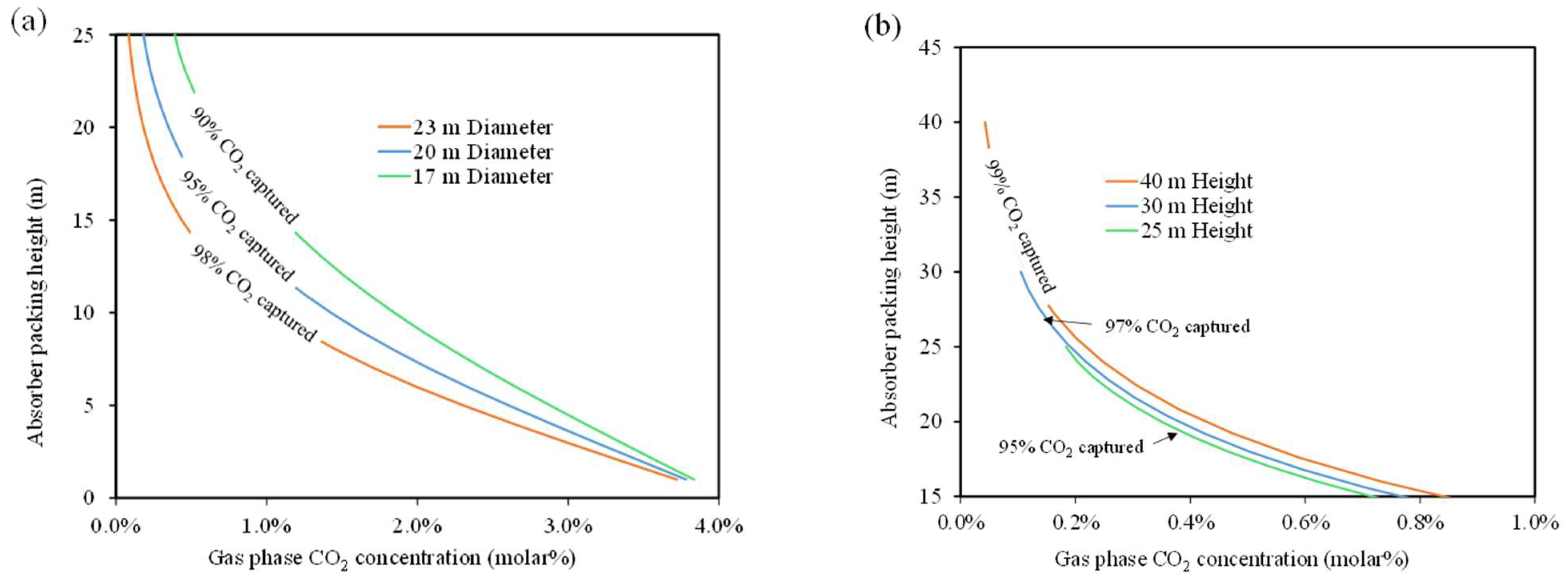Energies 18 05608 g003a