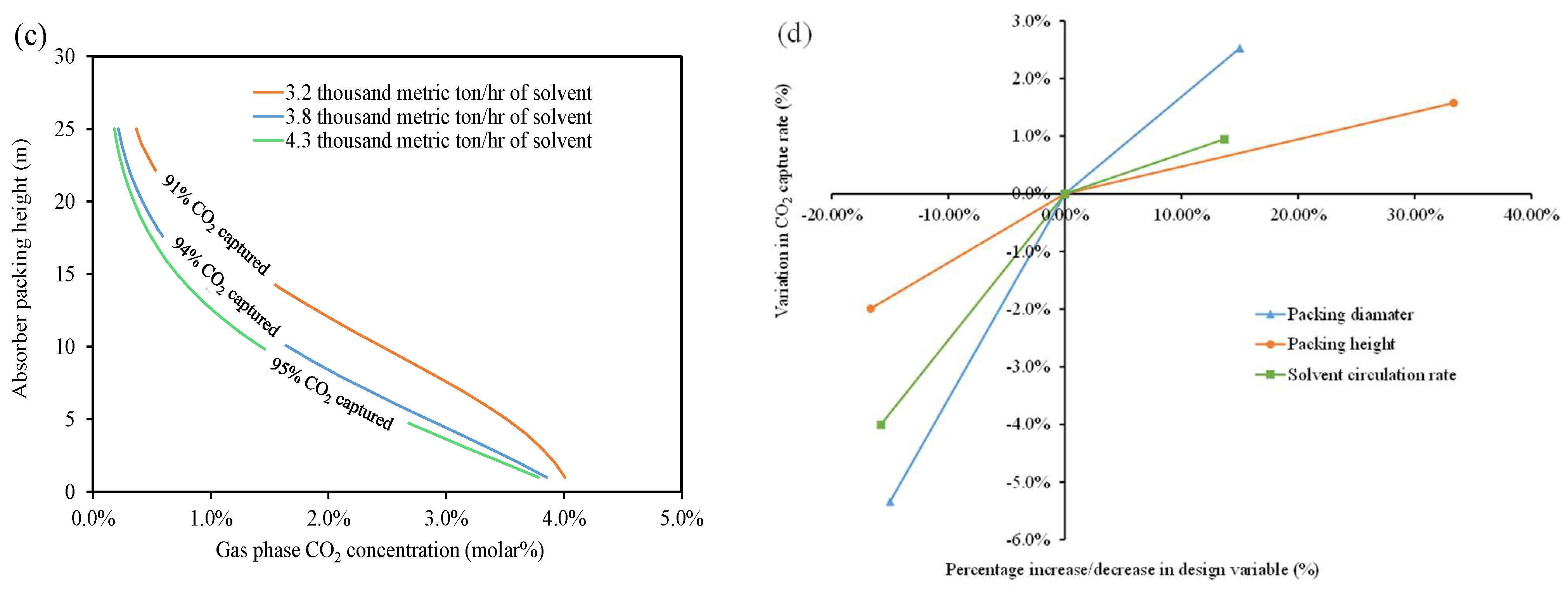Energies 18 05608 g003b