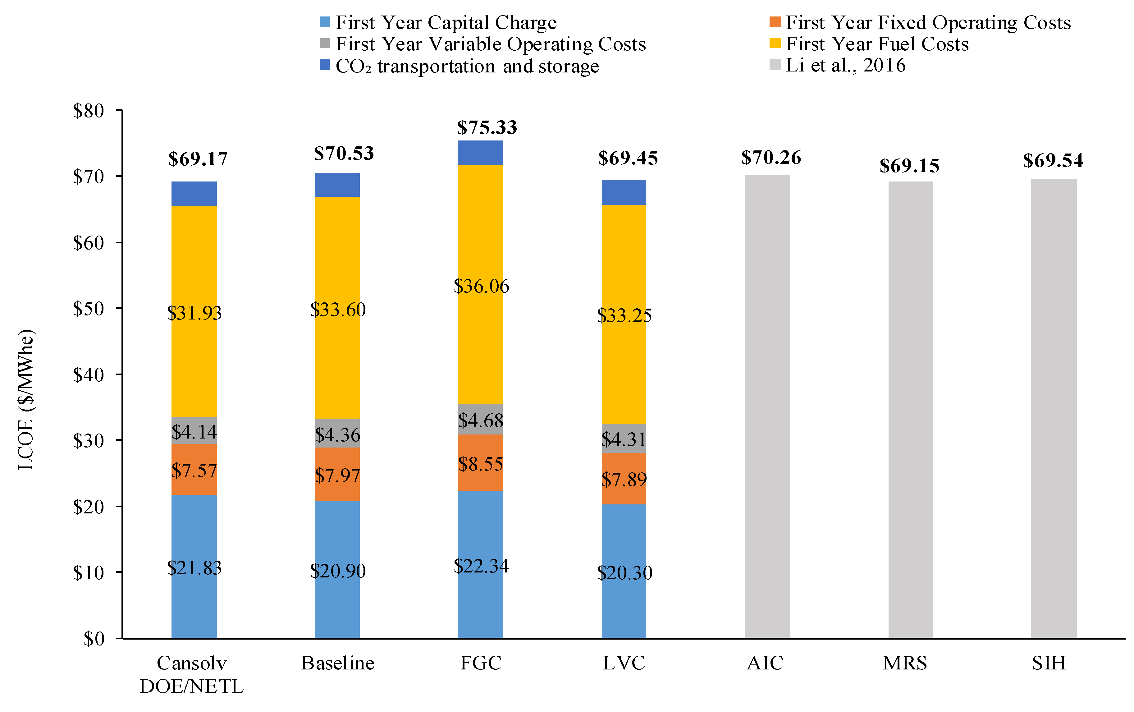 Energies 18 05608 g008