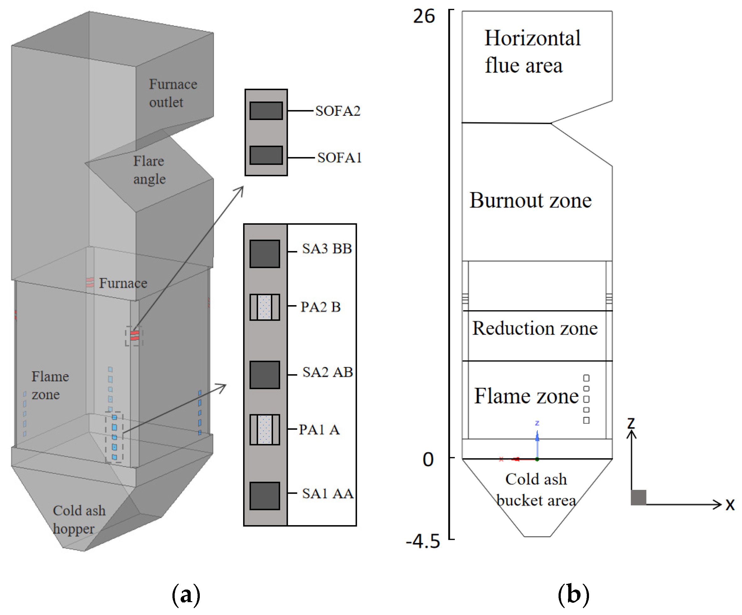 Energies 18 05609 g001 Energies 18 05609 g001