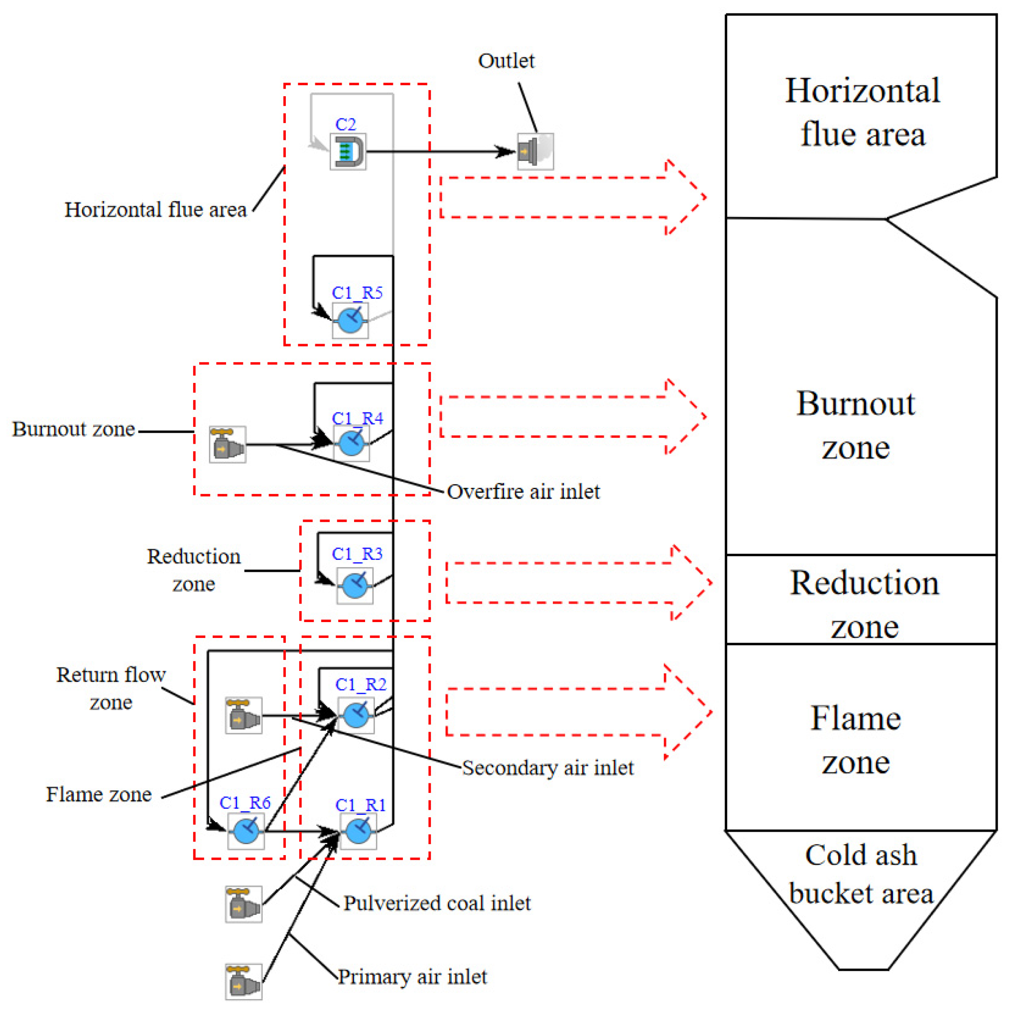 Energies 18 05609 g005 Energies 18 05609 g005