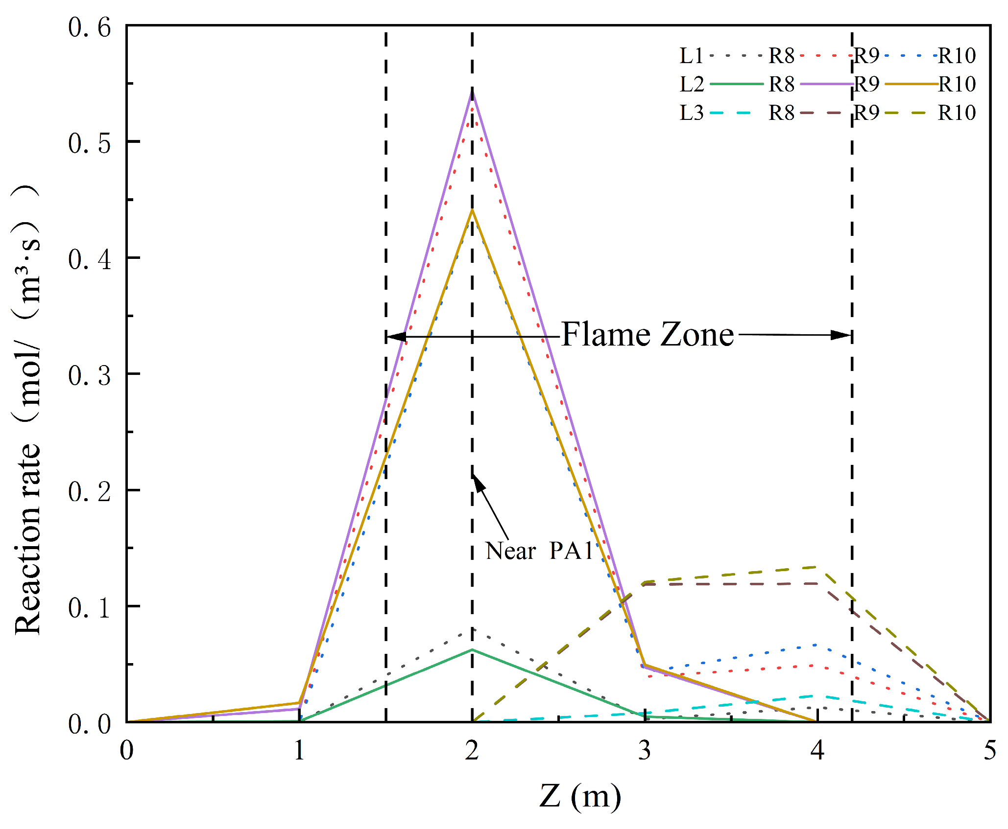 Energies 18 05609 g012 Energies 18 05609 g012