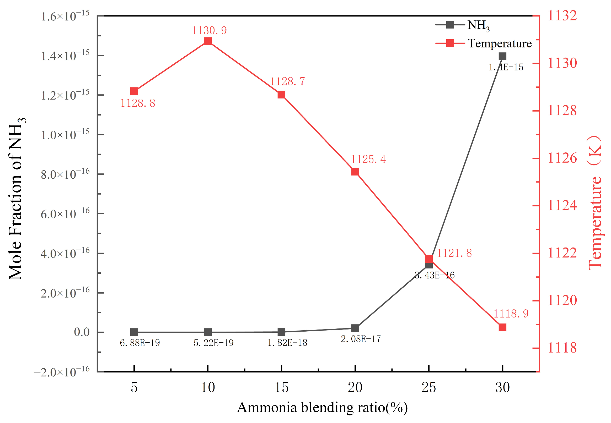 Energies 18 05609 g015 Energies 18 05609 g015