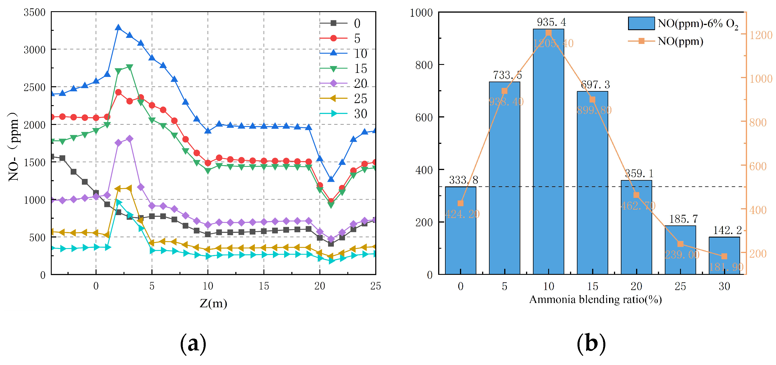 Energies 18 05609 g016 Energies 18 05609 g016