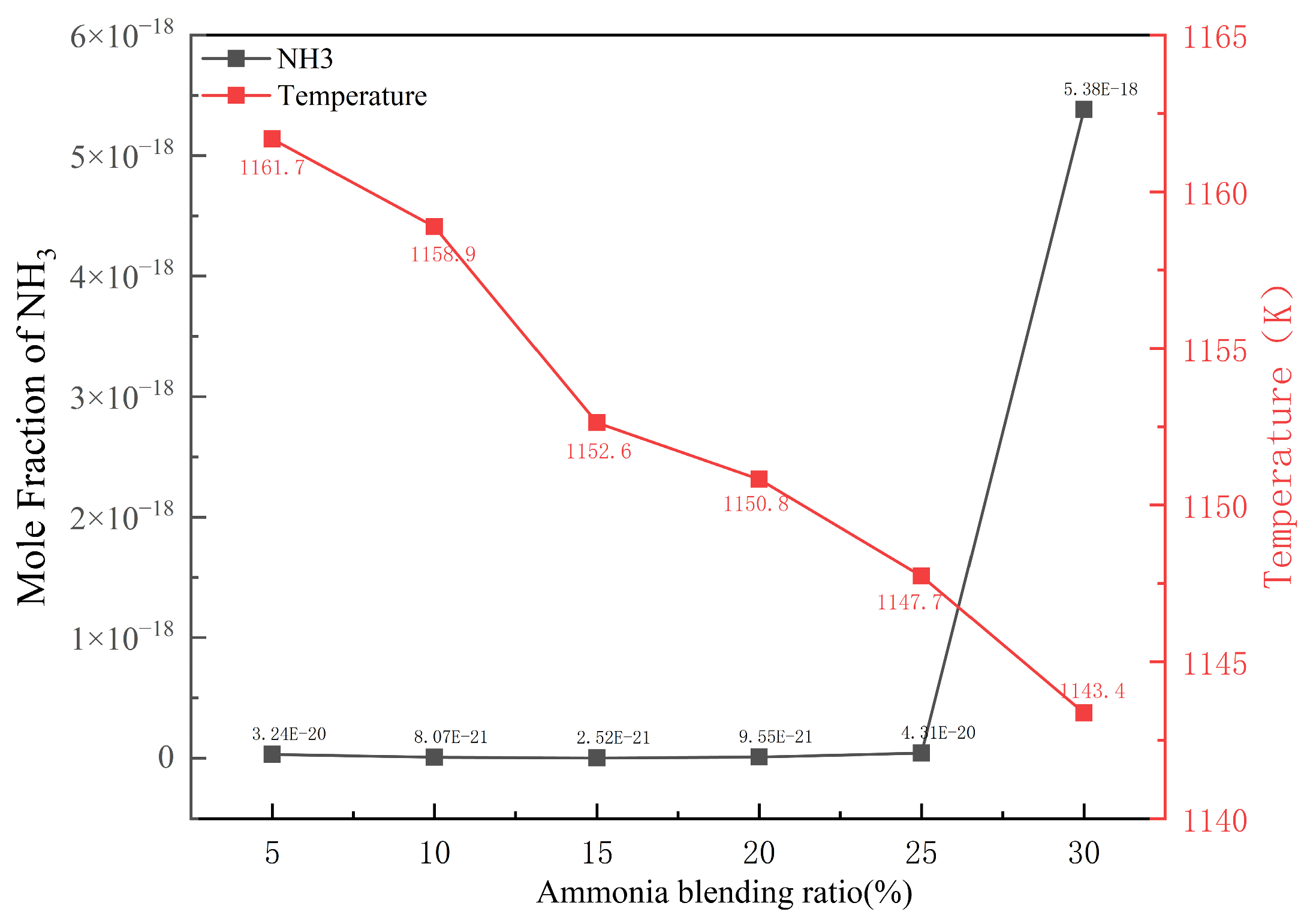 Energies 18 05609 g019 Energies 18 05609 g019