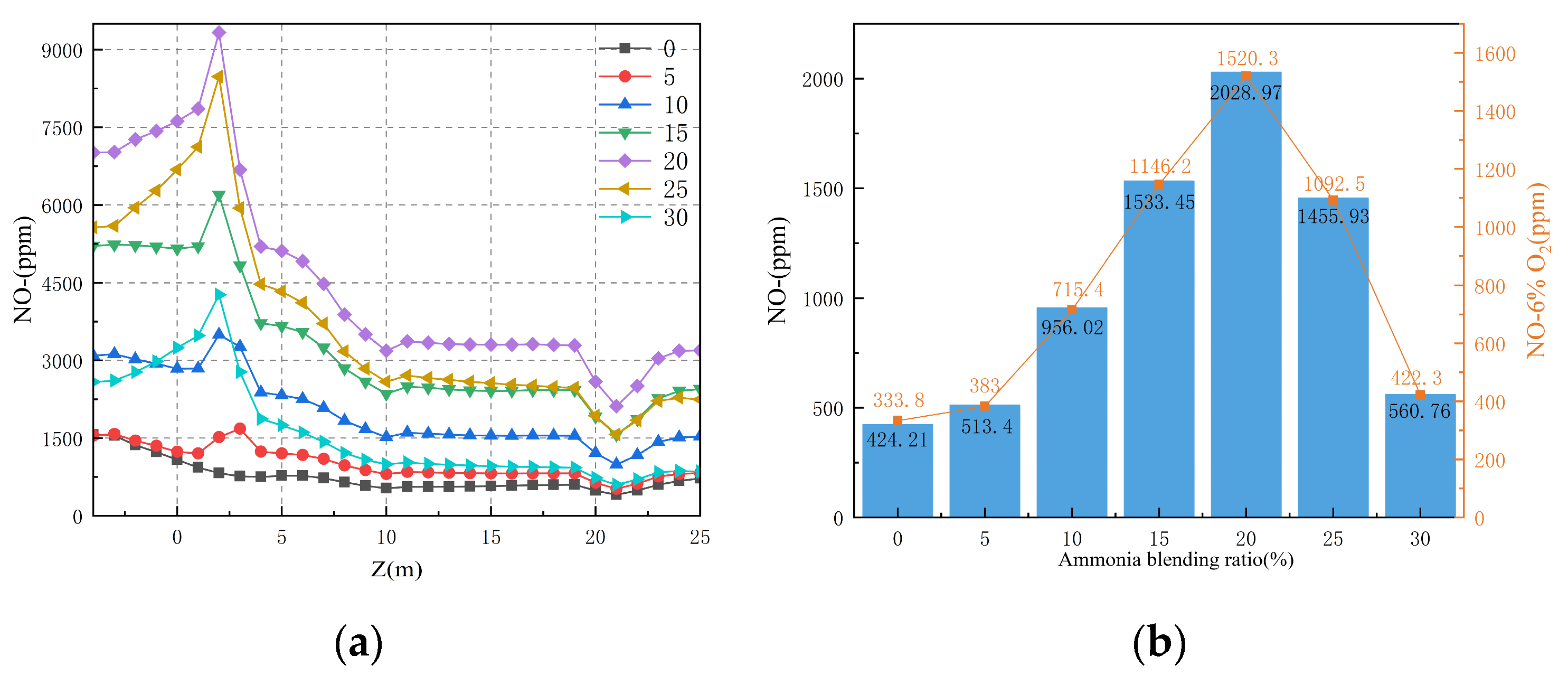 Energies 18 05609 g020 Energies 18 05609 g020