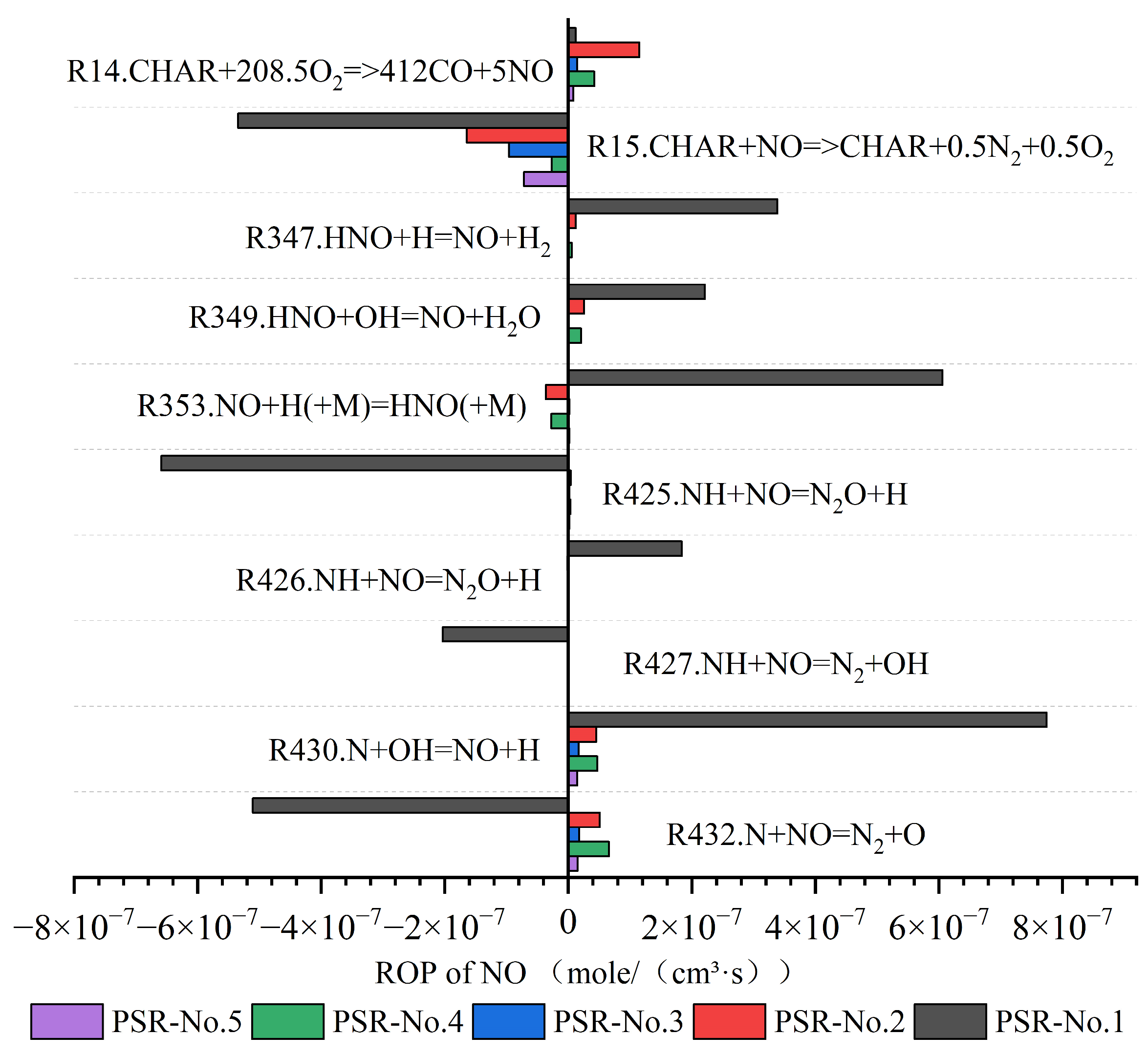 Energies 18 05609 g022 Energies 18 05609 g022