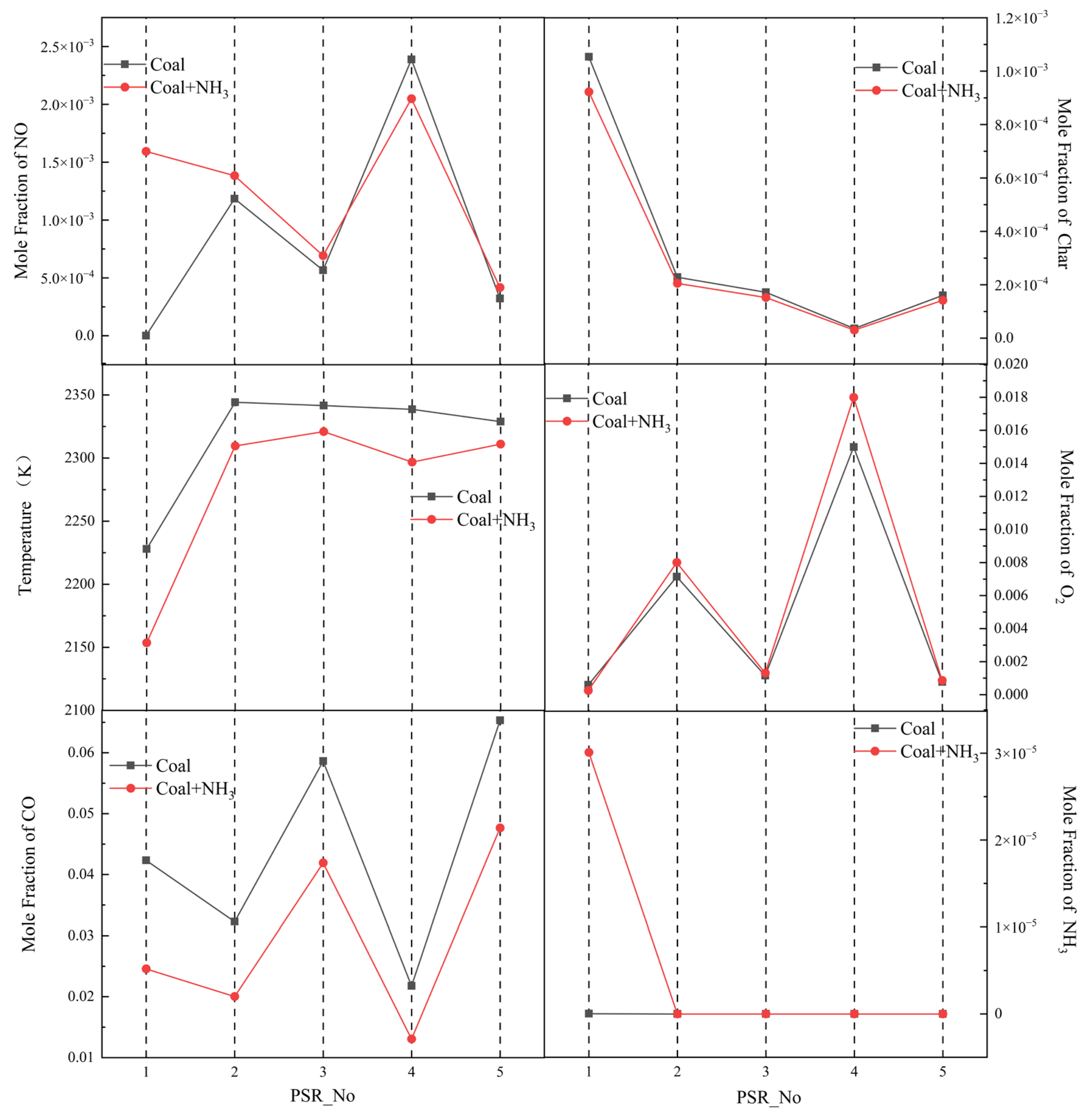 Energies 18 05609 g024 Energies 18 05609 g024