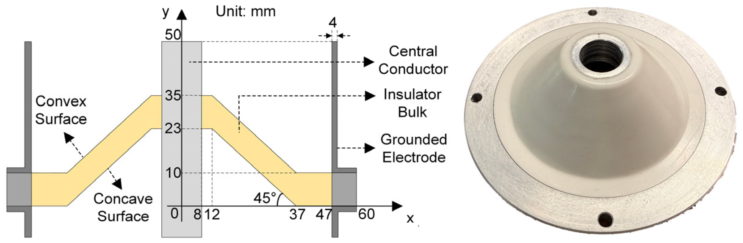 Energies 18 05612 g001 Energies 18 05612 g001