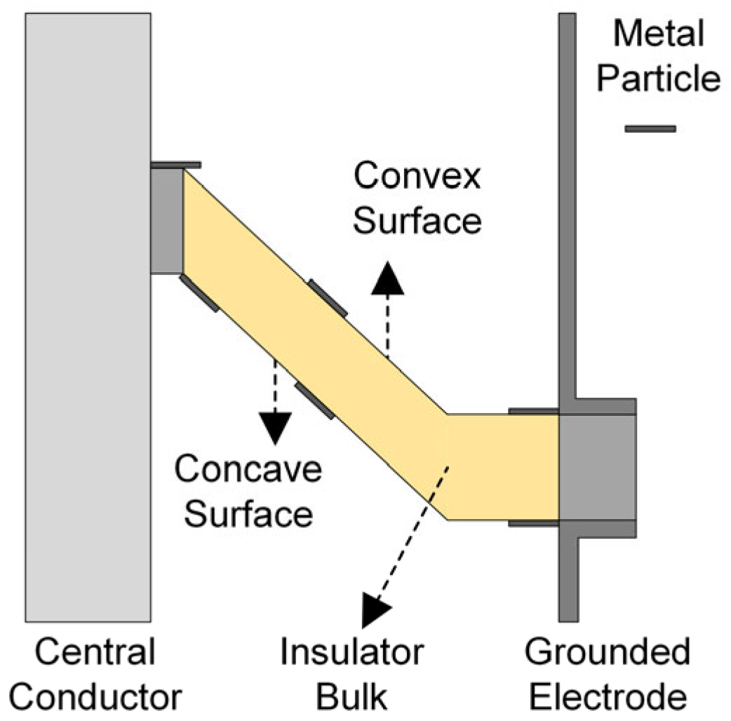Energies 18 05612 g003 Energies 18 05612 g003