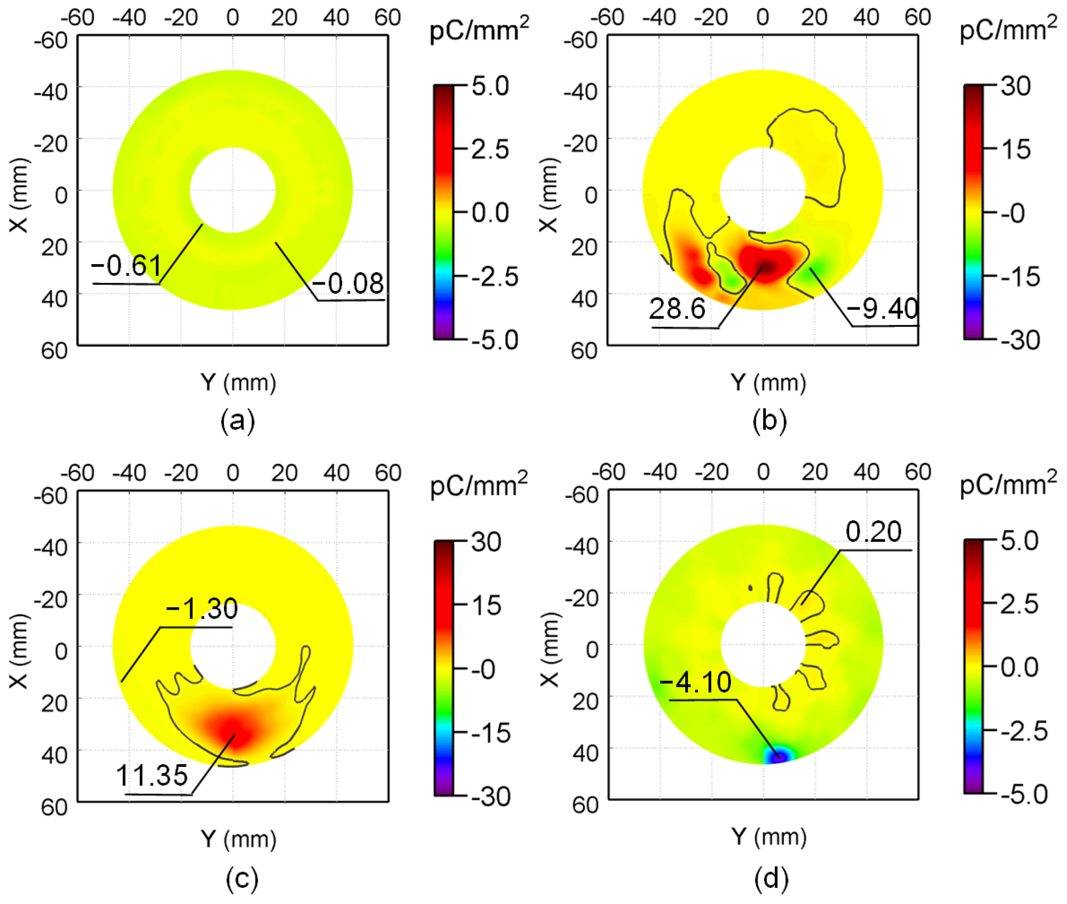 Energies 18 05612 g008 Energies 18 05612 g008