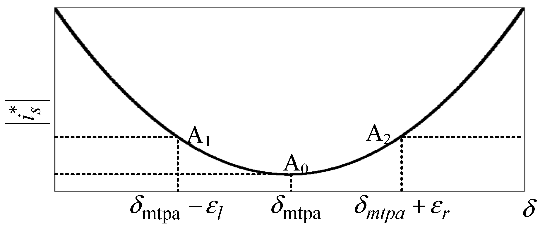Energies 18 05613 g005 Energies 18 05613 g005