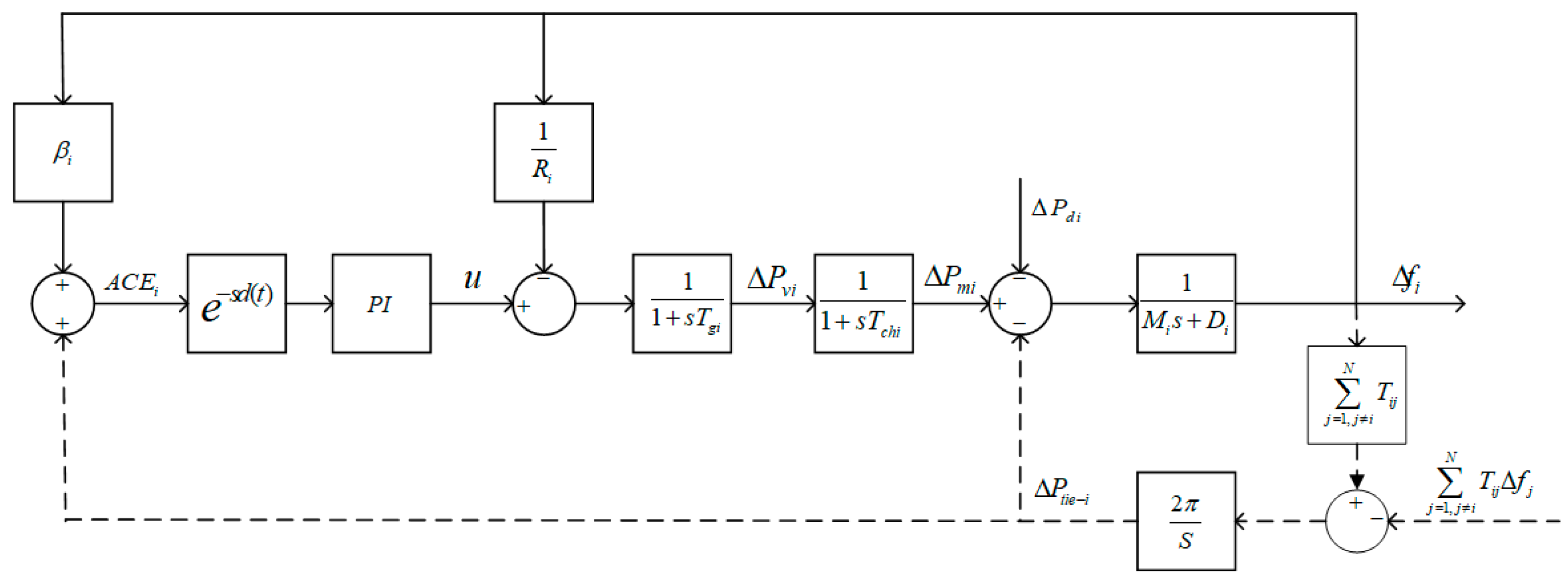 Energies 18 05614 g001