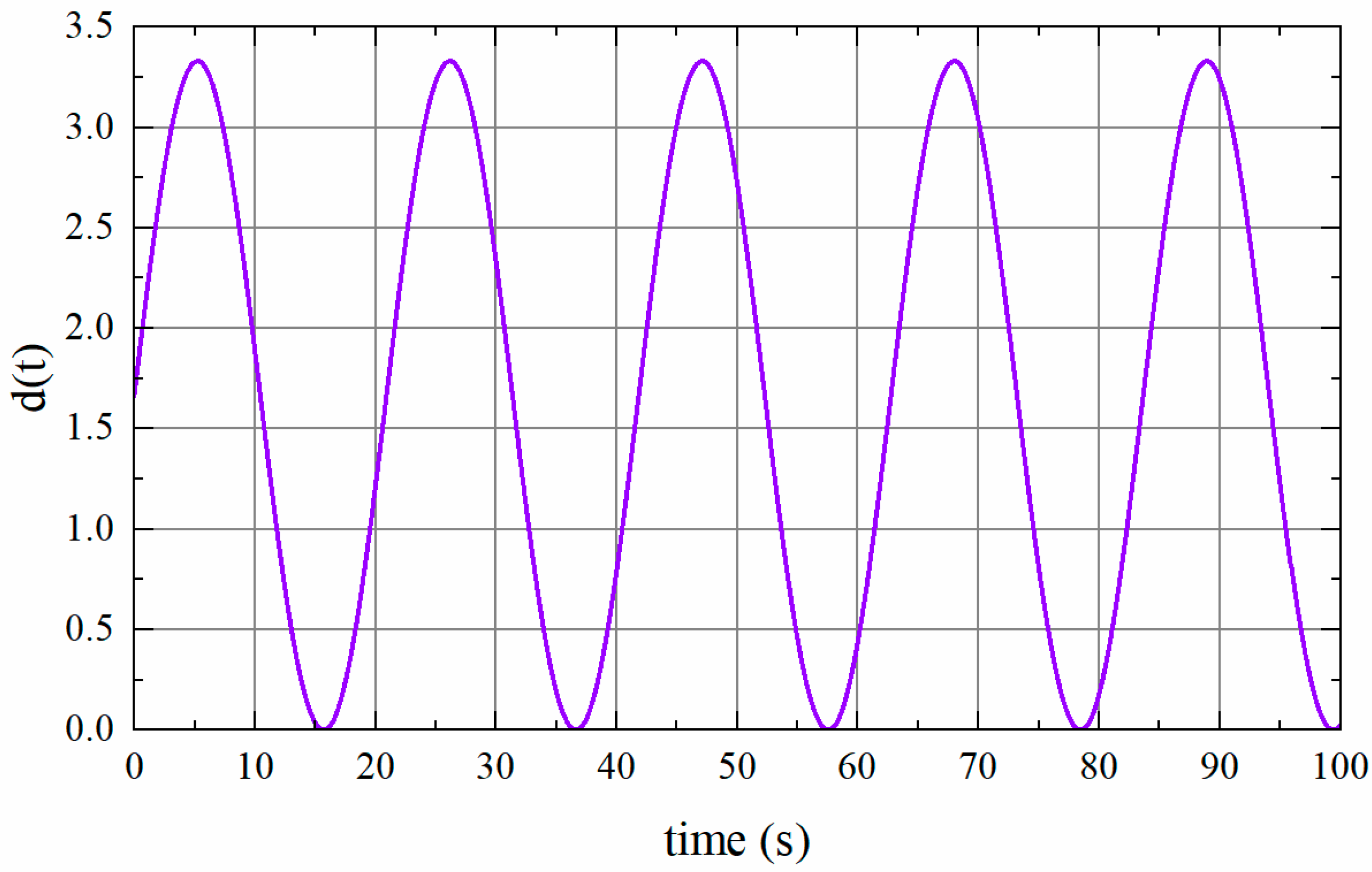 Energies 18 05614 g003