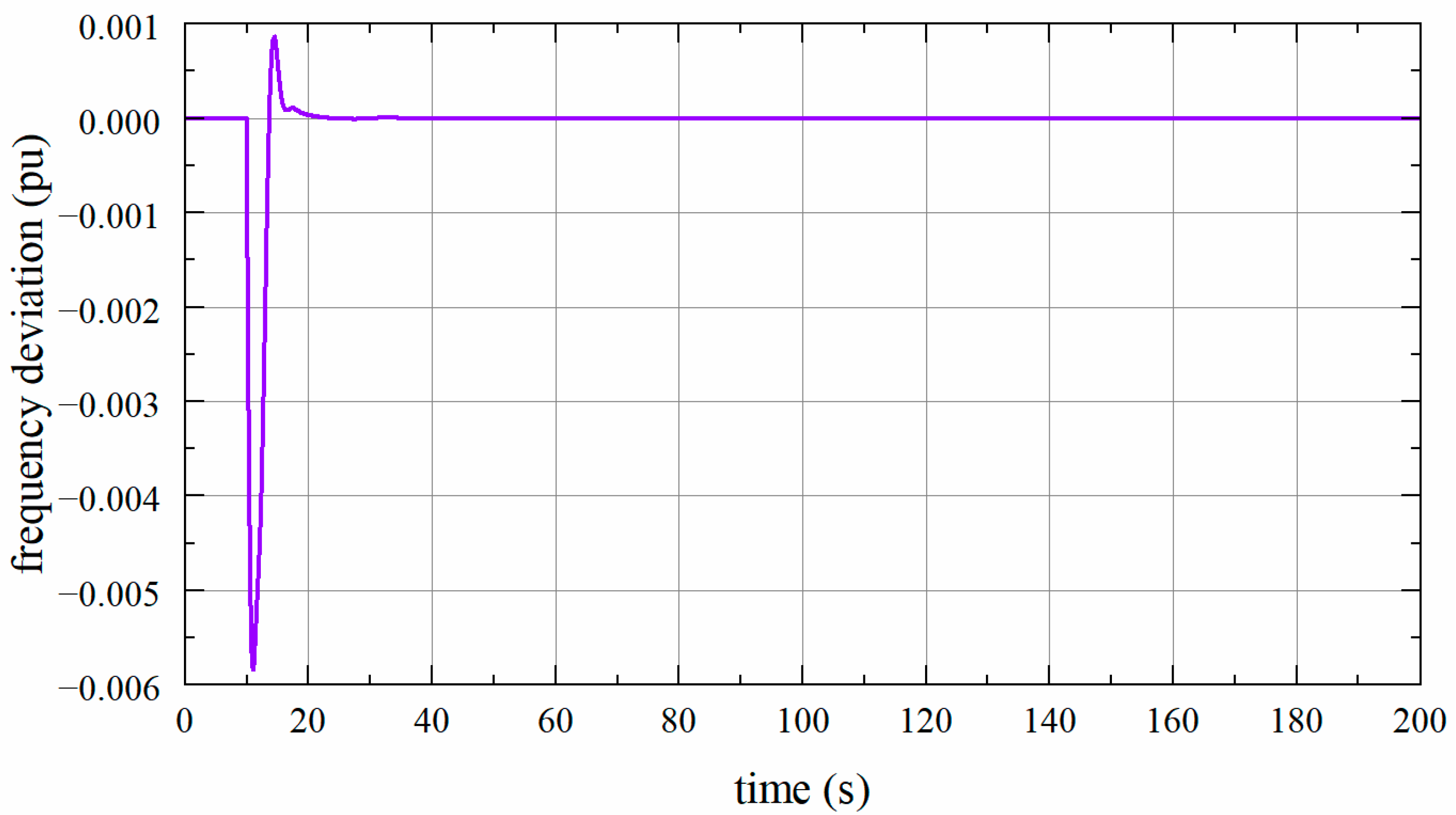 Energies 18 05614 g004