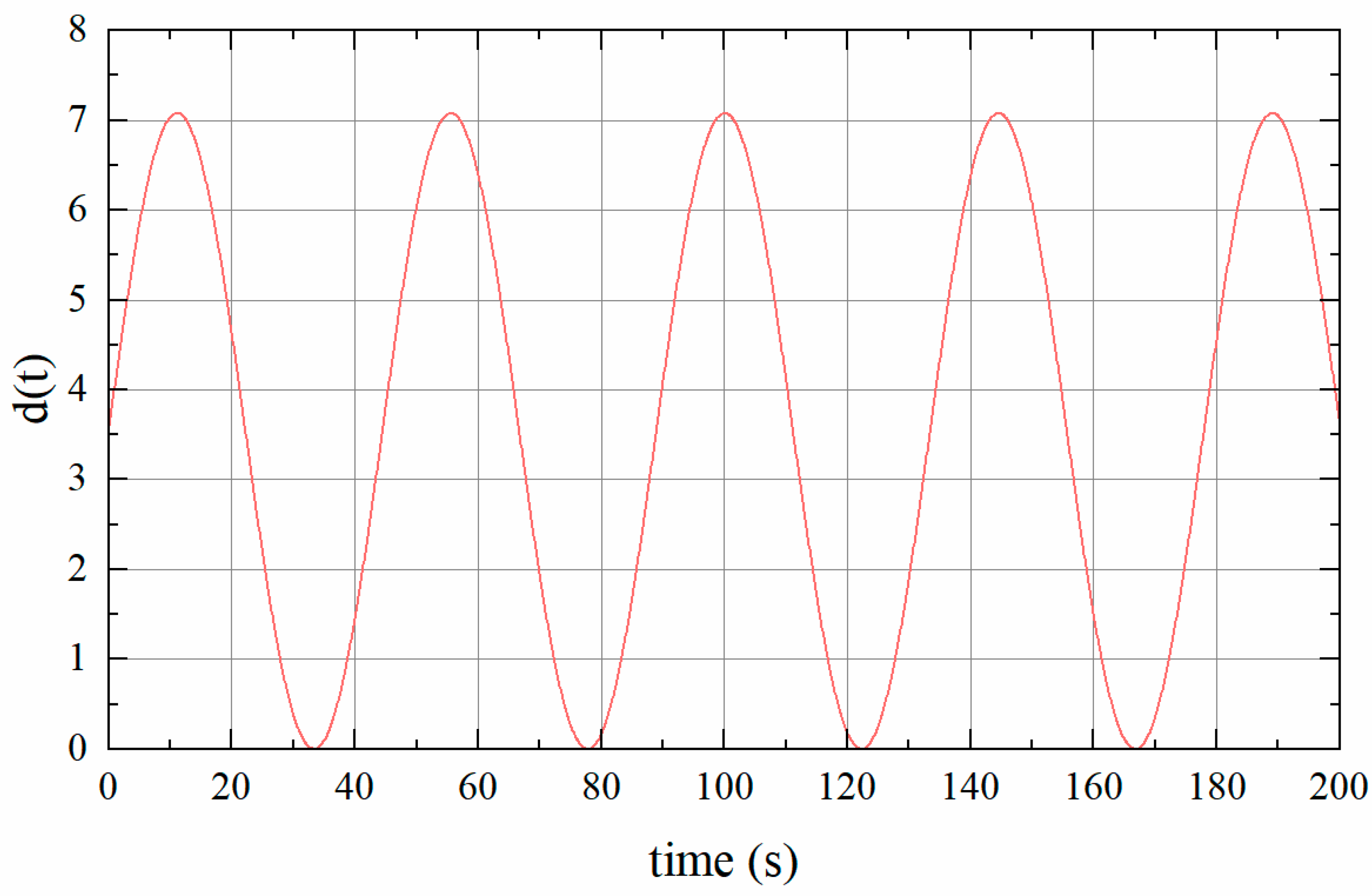 Energies 18 05614 g006
