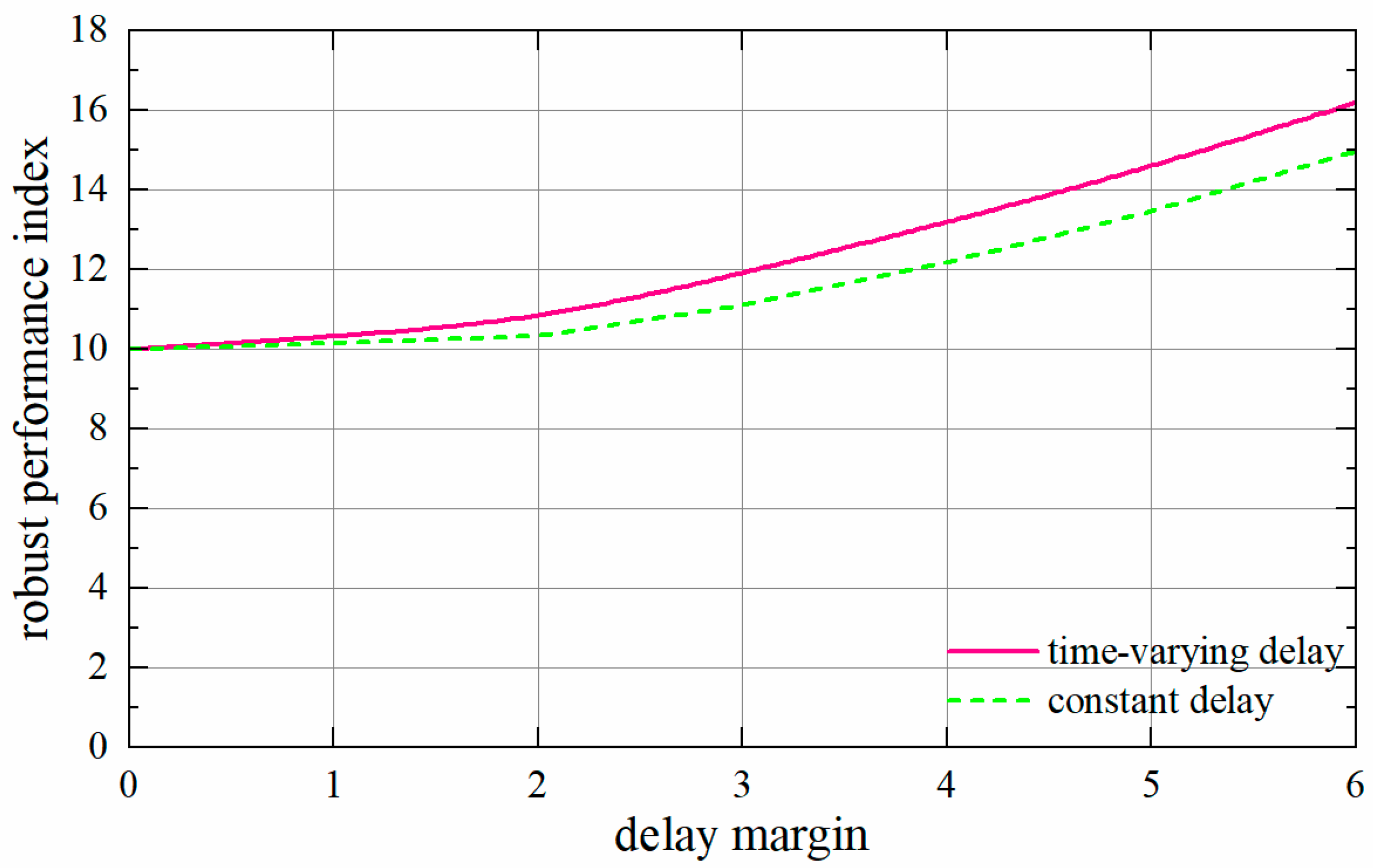 Energies 18 05614 g008