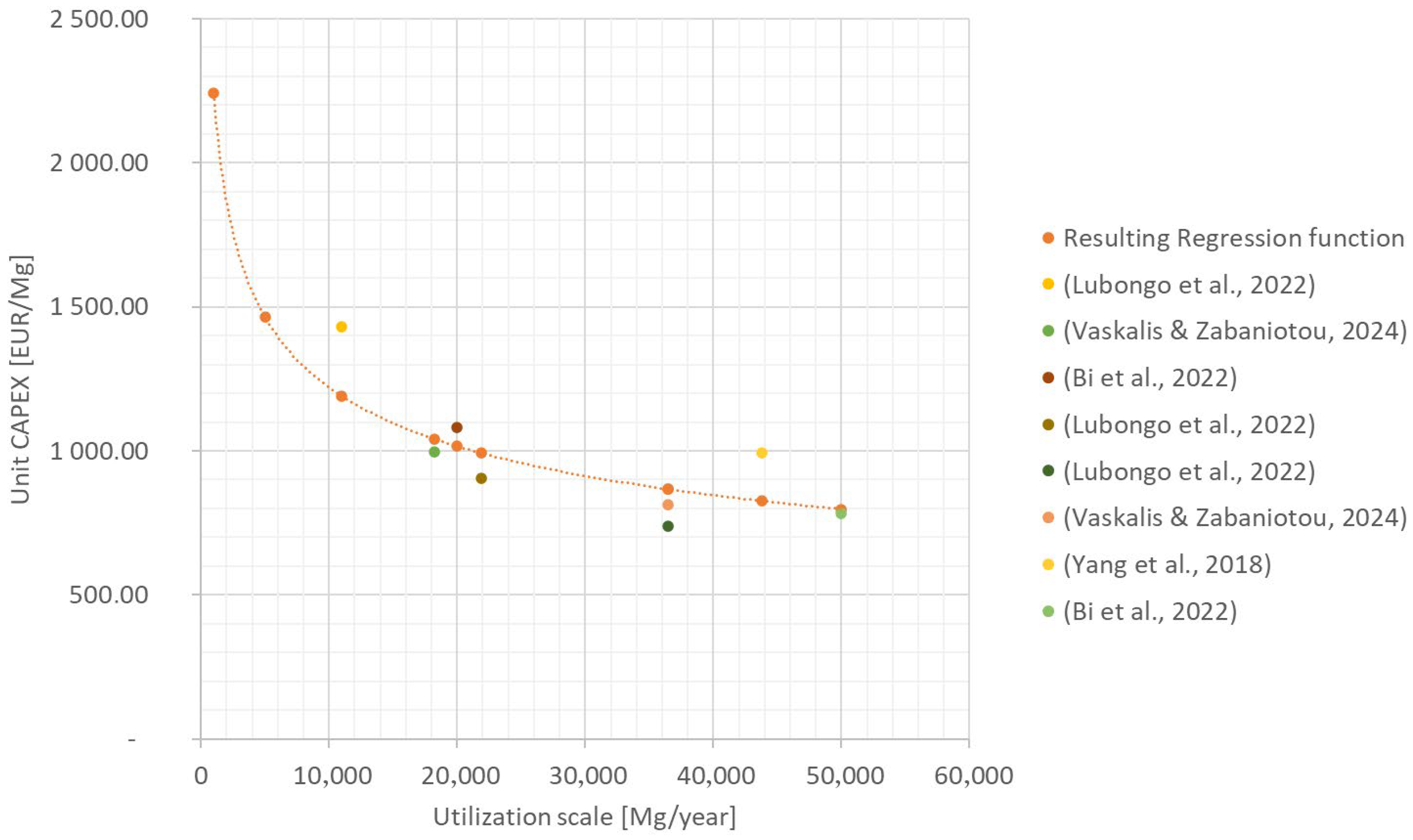 Energies 18 05615 g001 Energies 18 05615 g001