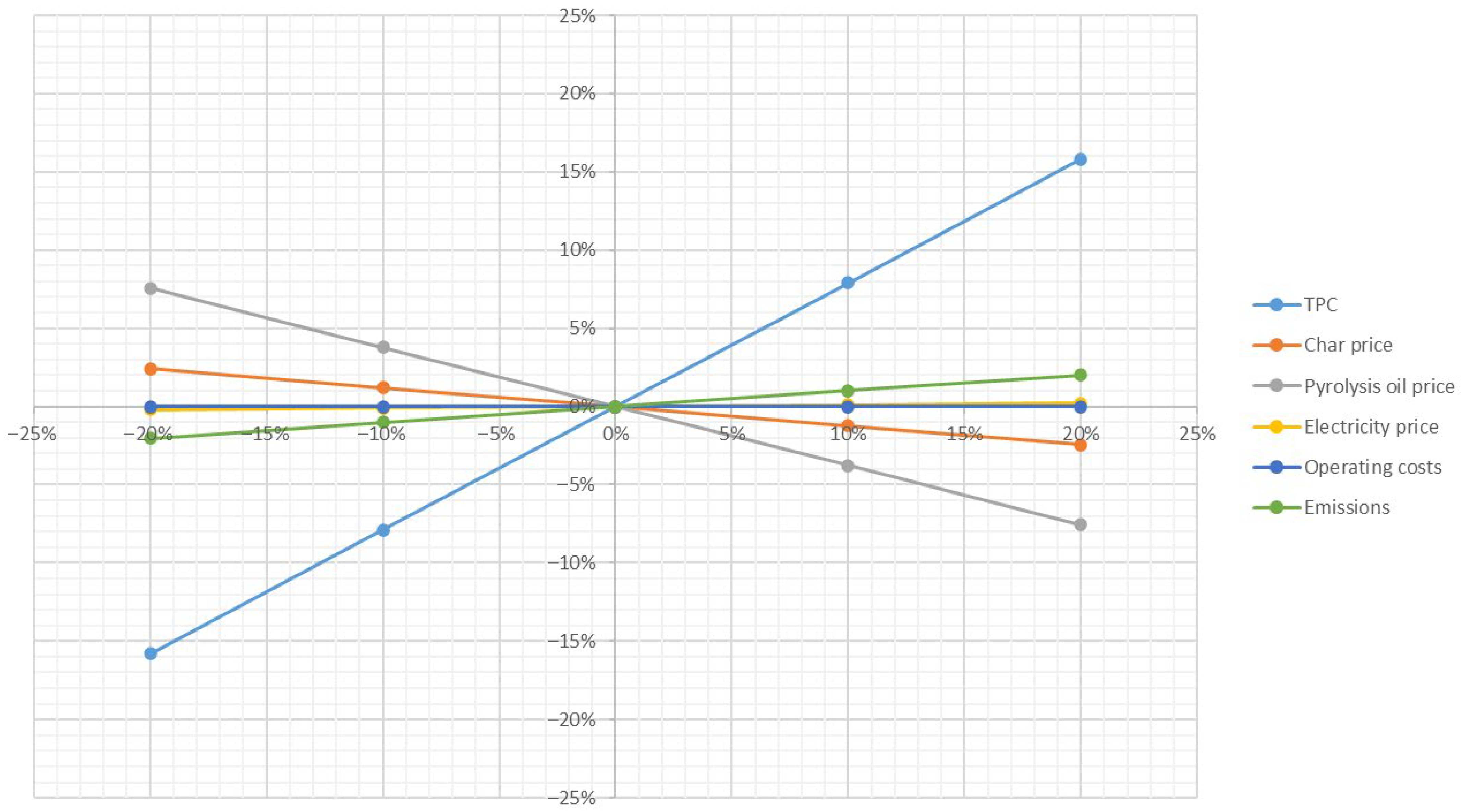 Energies 18 05615 g004 Energies 18 05615 g004