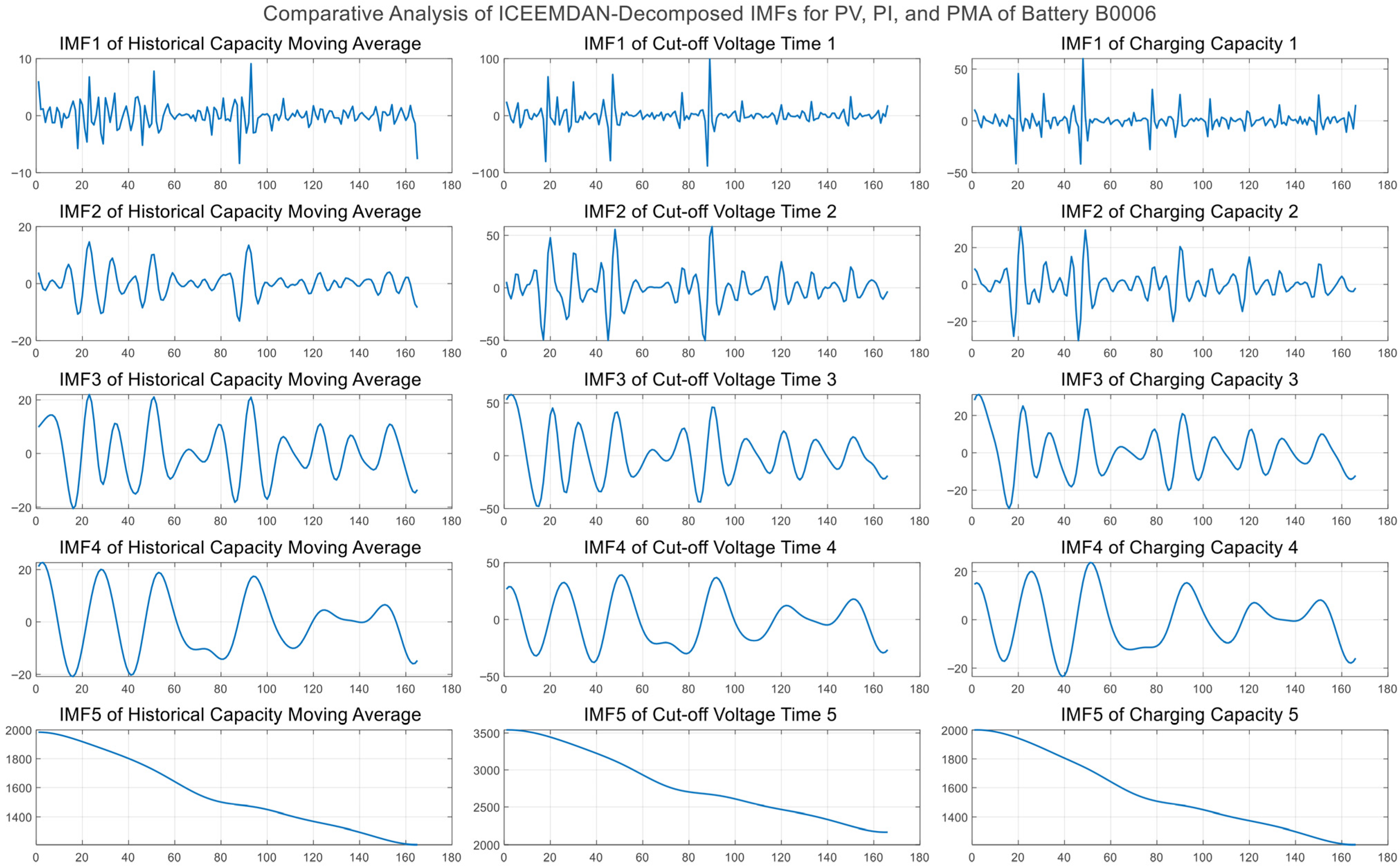 Energies 18 05617 g005
