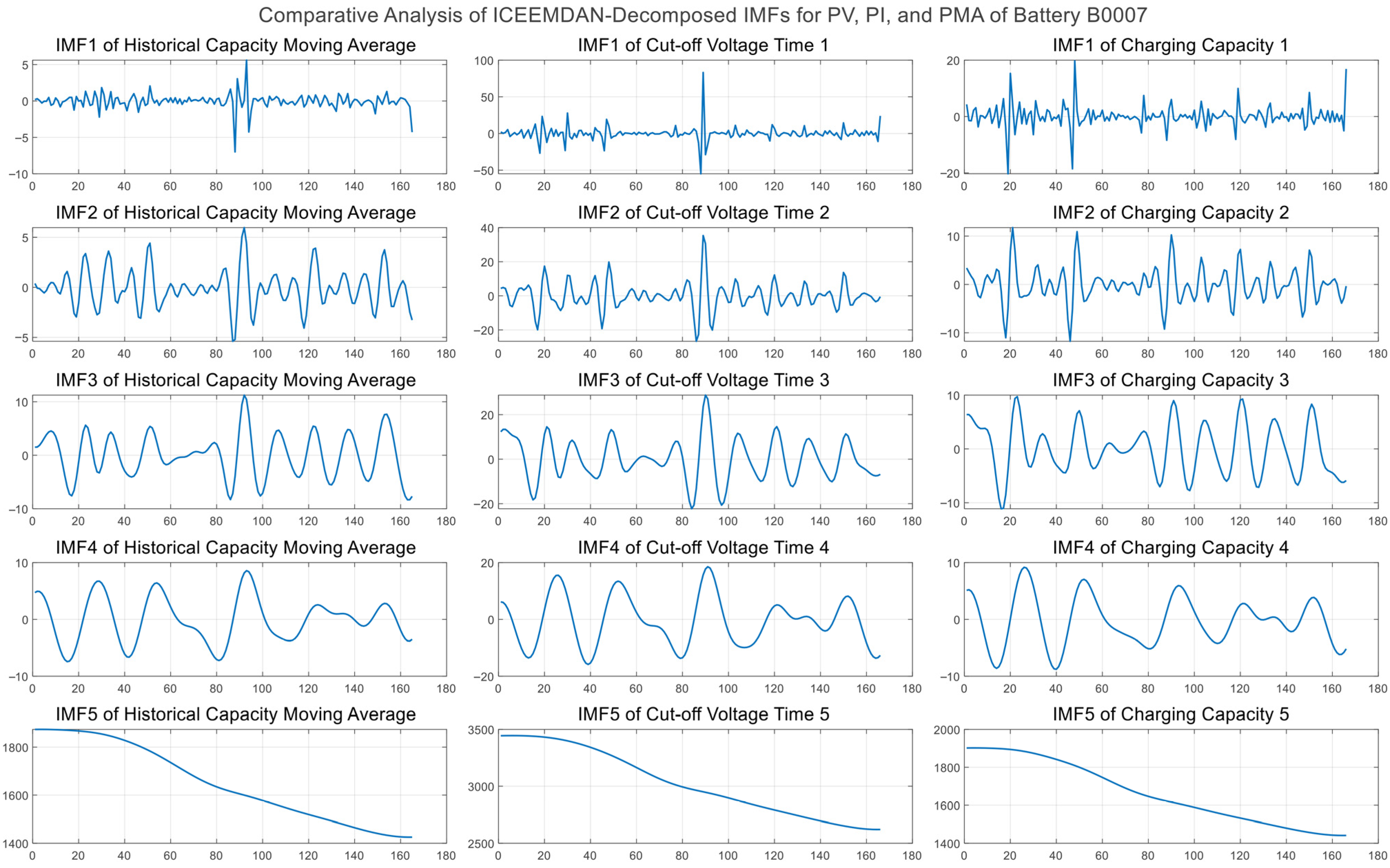 Energies 18 05617 g006