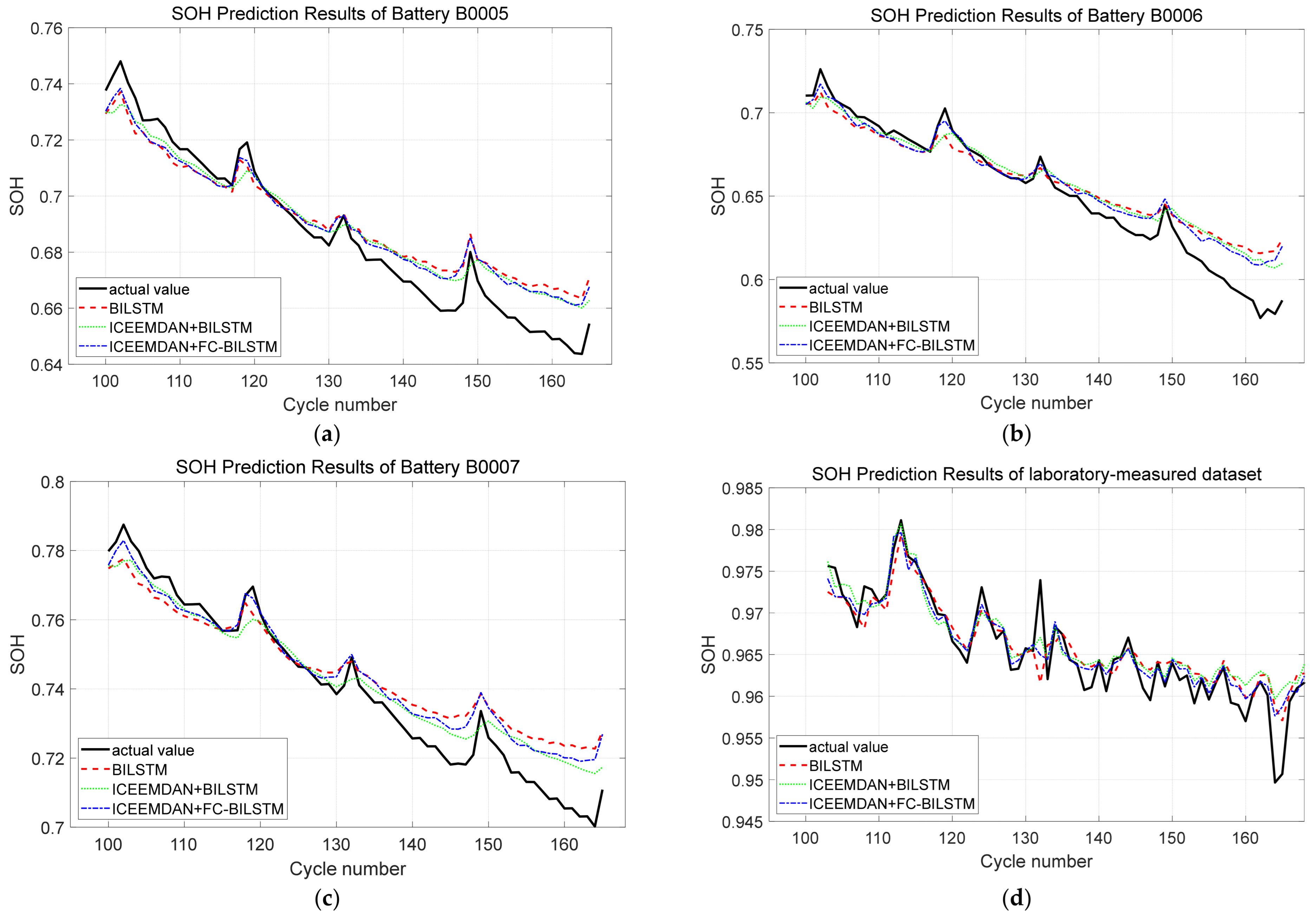 Energies 18 05617 g008