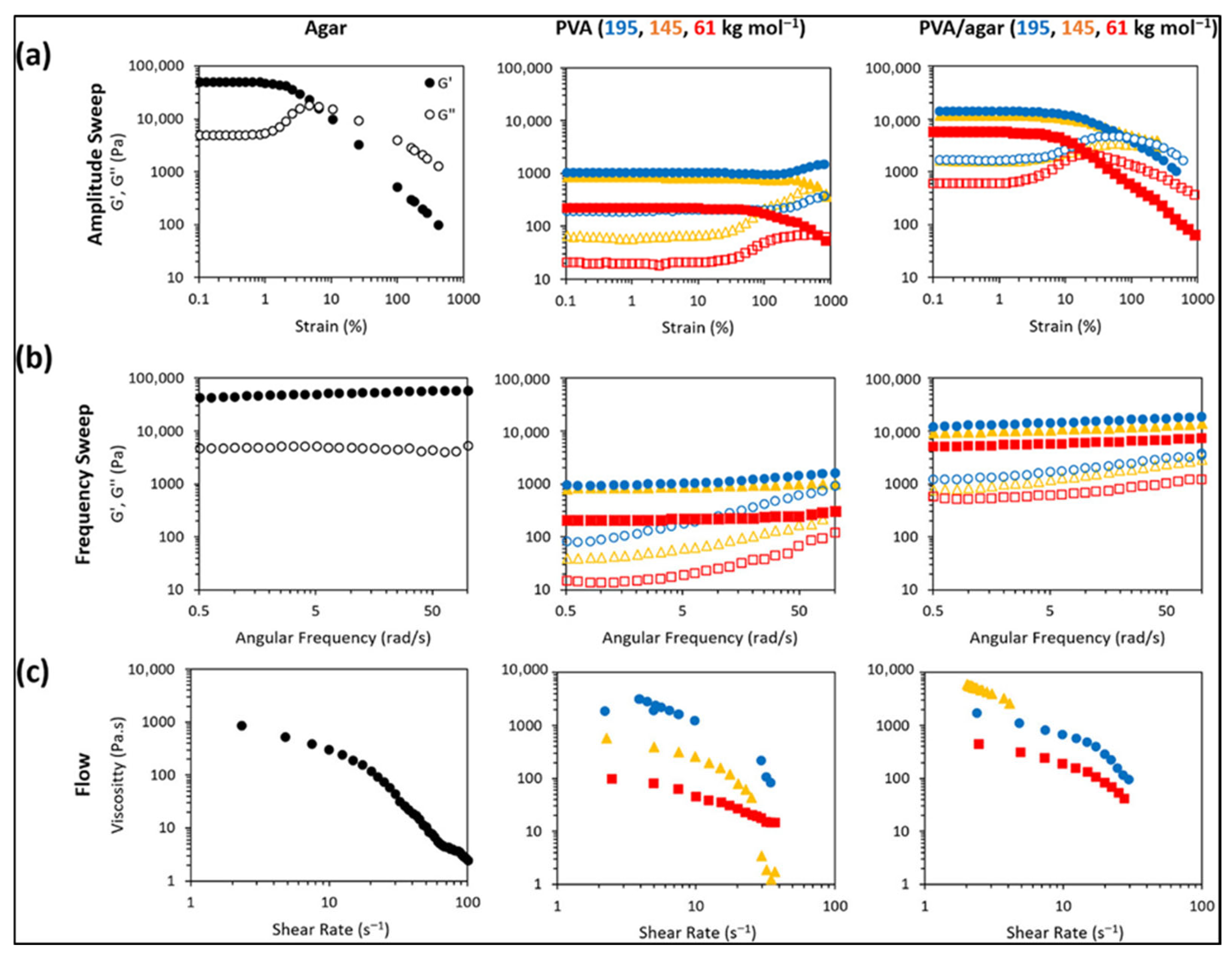 Energies 18 05618 g005 Energies 18 05618 g005