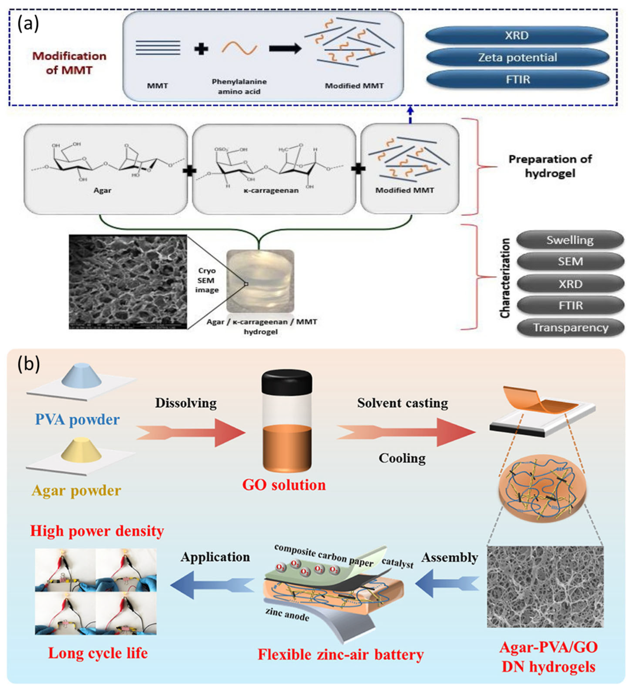 Energies 18 05618 g014 Energies 18 05618 g014