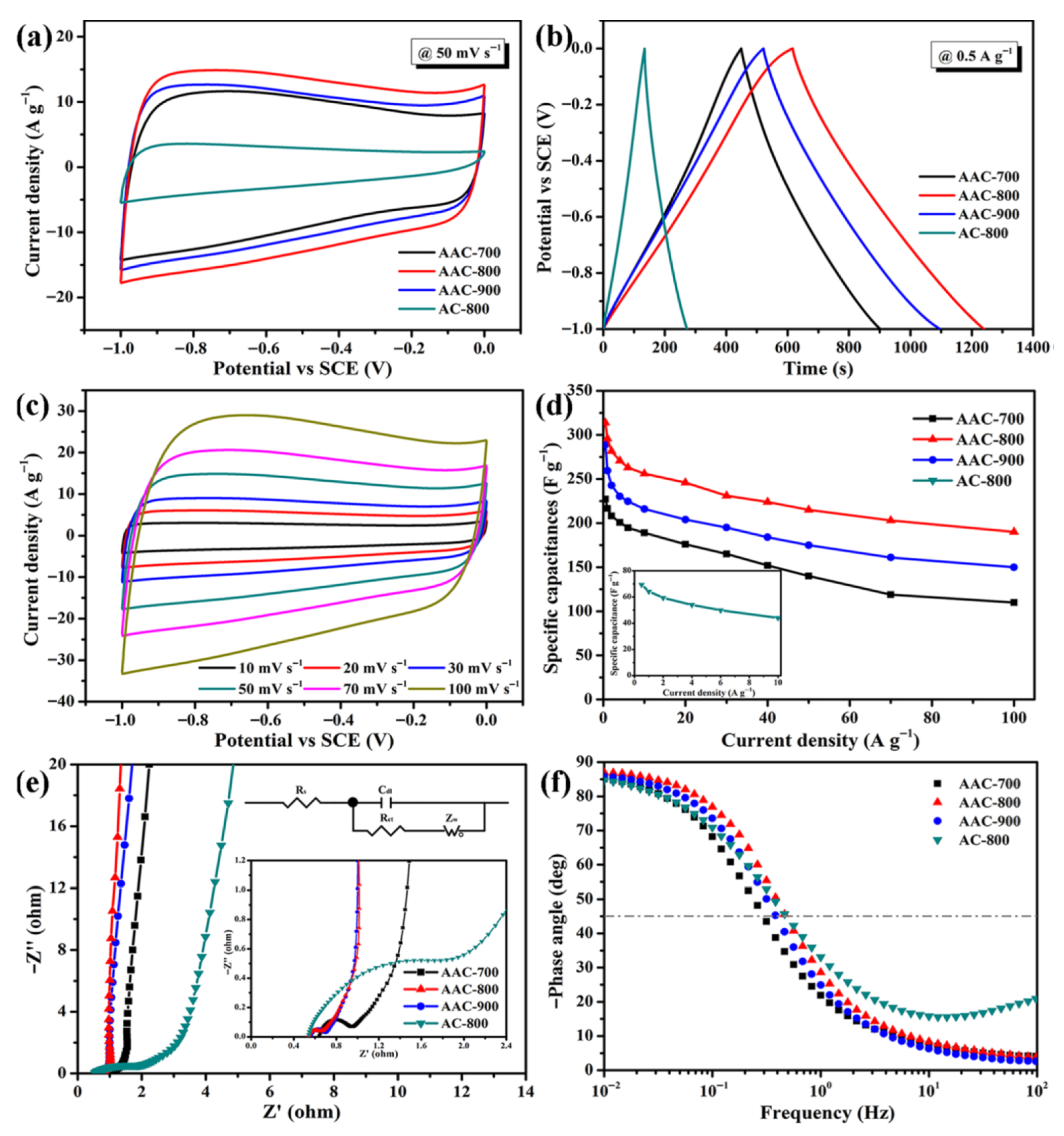 Energies 18 05618 g017 Energies 18 05618 g017