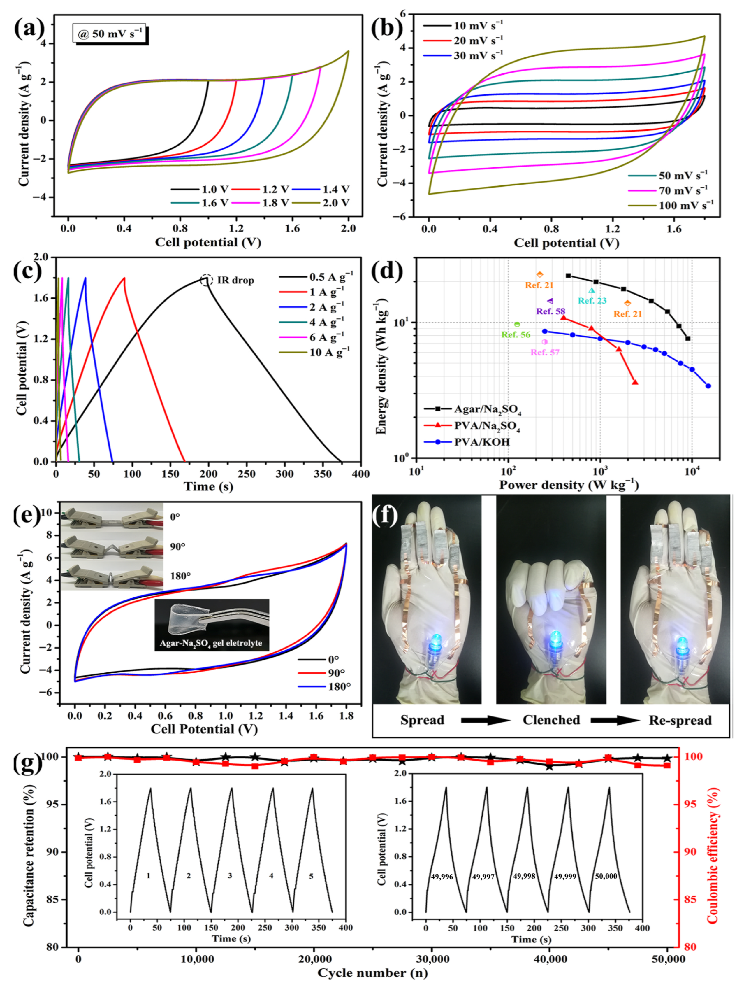 Energies 18 05618 g018 Energies 18 05618 g018