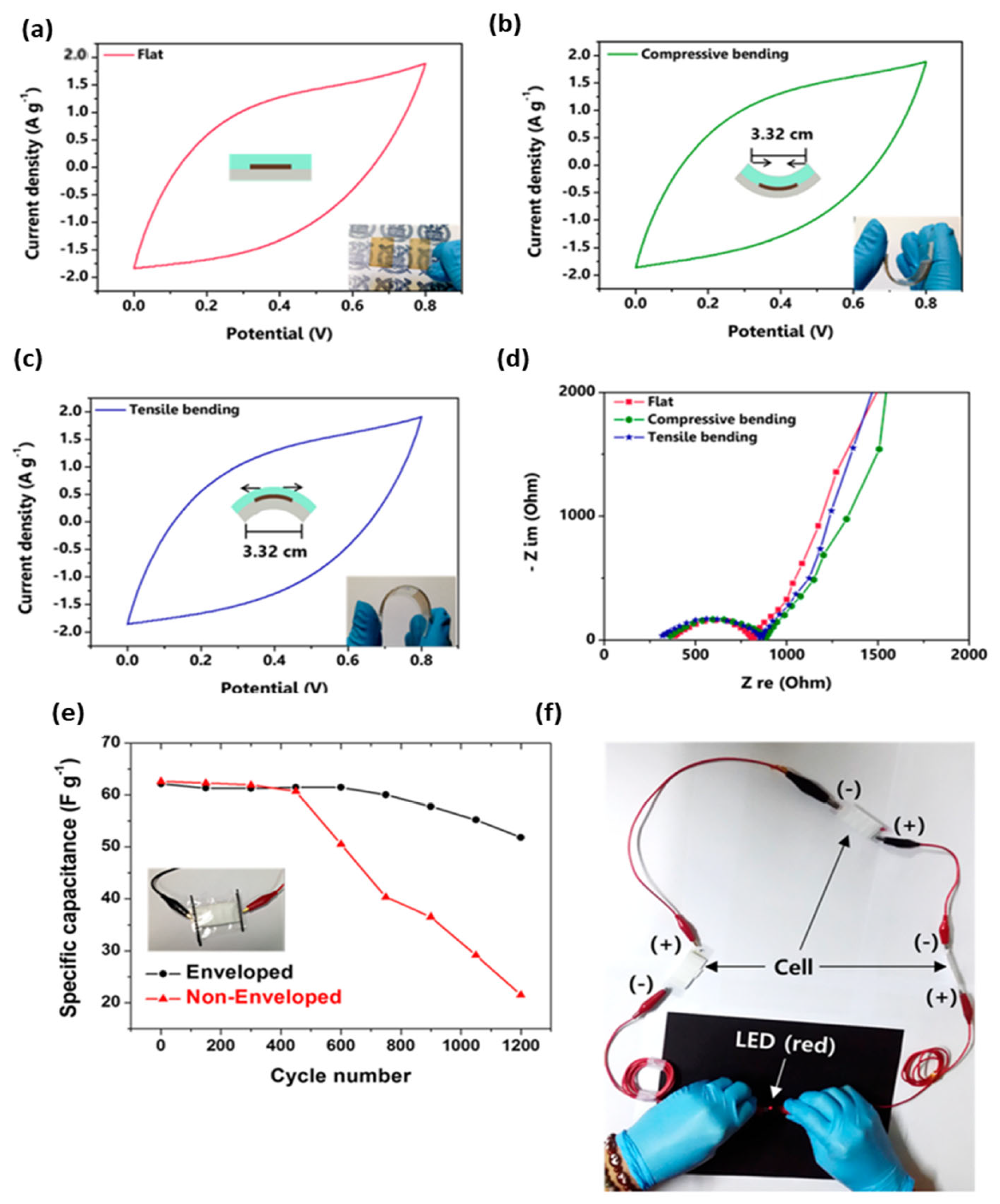 Energies 18 05618 g021 Energies 18 05618 g021