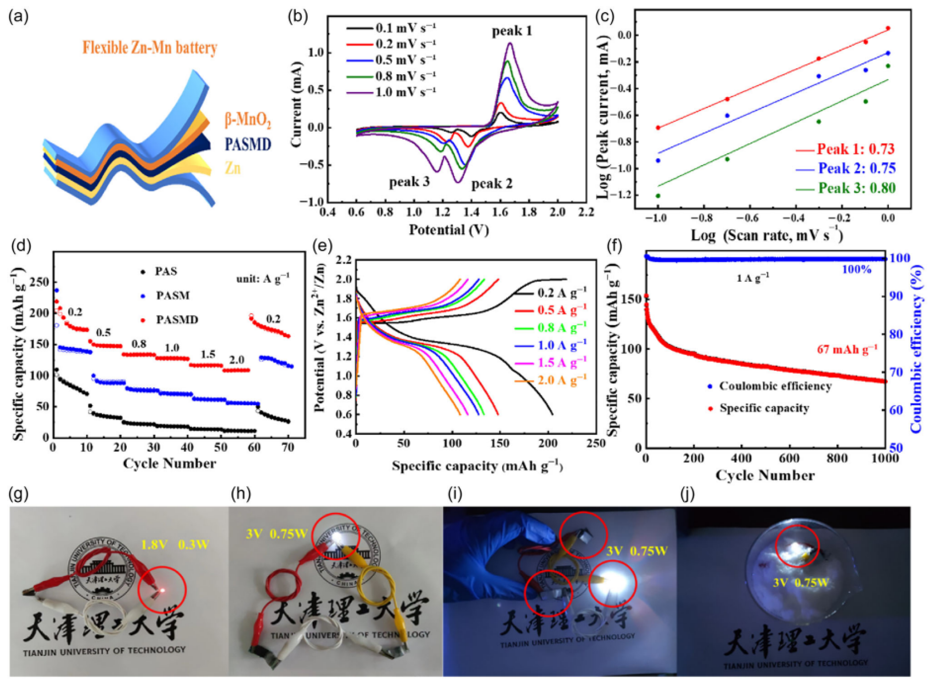 Energies 18 05618 g023 Energies 18 05618 g023