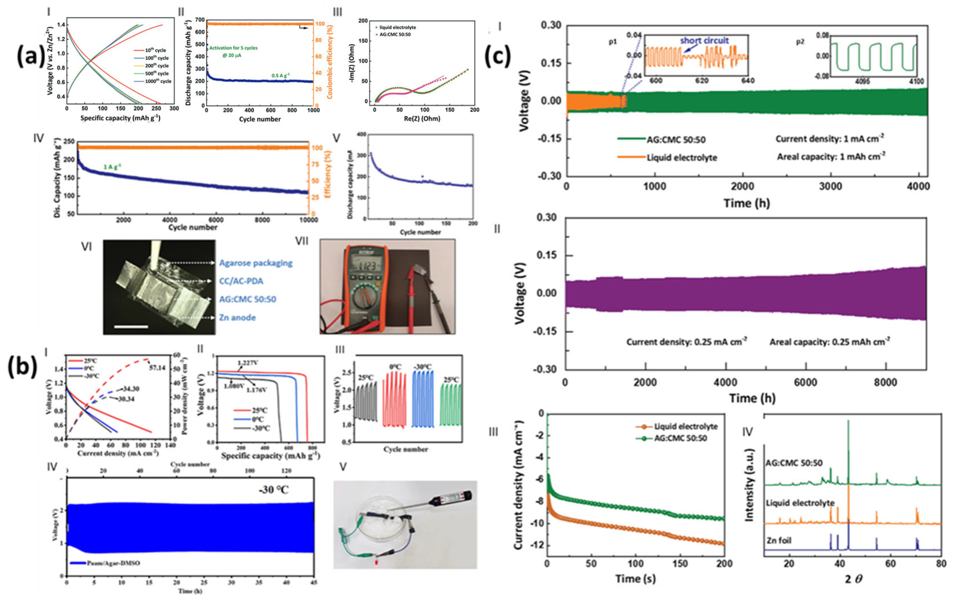 Energies 18 05618 g024 Energies 18 05618 g024