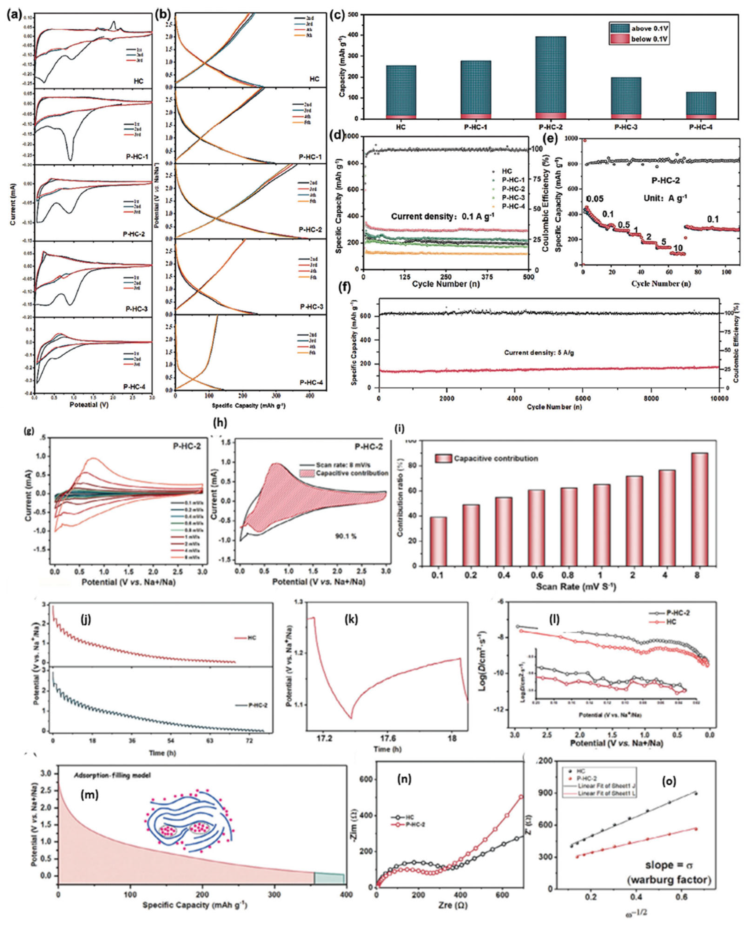 Energies 18 05618 g025 Energies 18 05618 g025