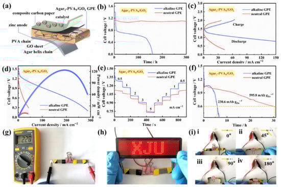 Energies 18 05618 g027
