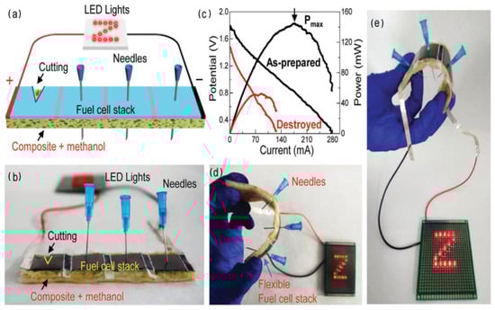 Energies 18 05618 g029