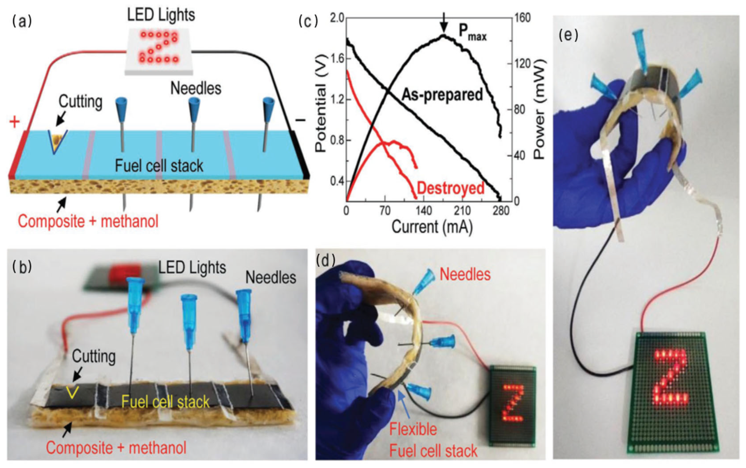 Energies 18 05618 g029 Energies 18 05618 g029