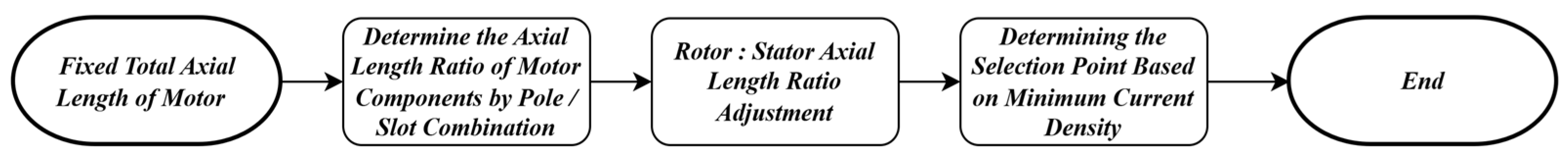 Energies 18 05619 g008