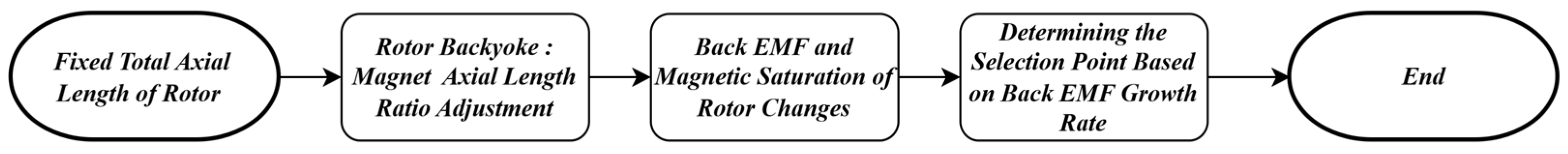 Energies 18 05619 g010