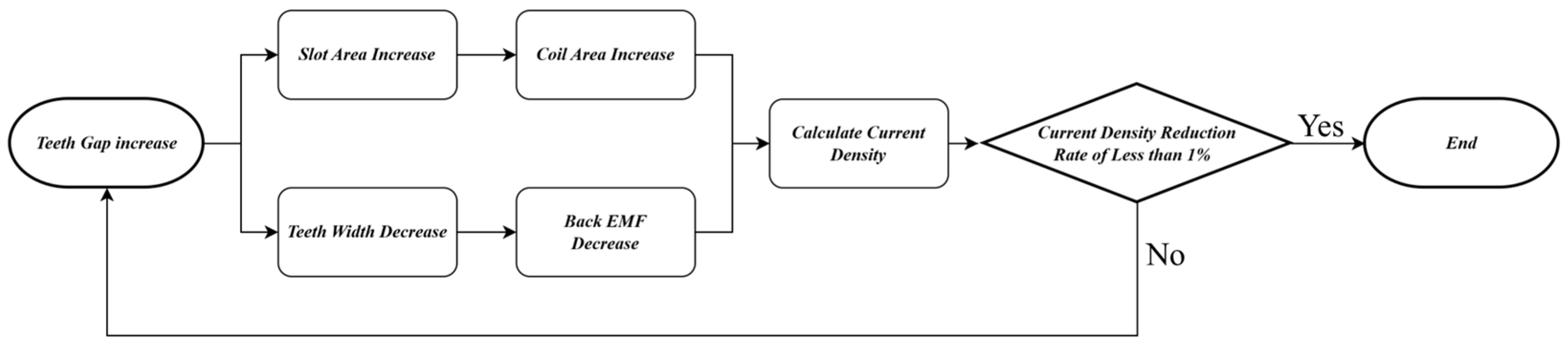 Energies 18 05619 g013