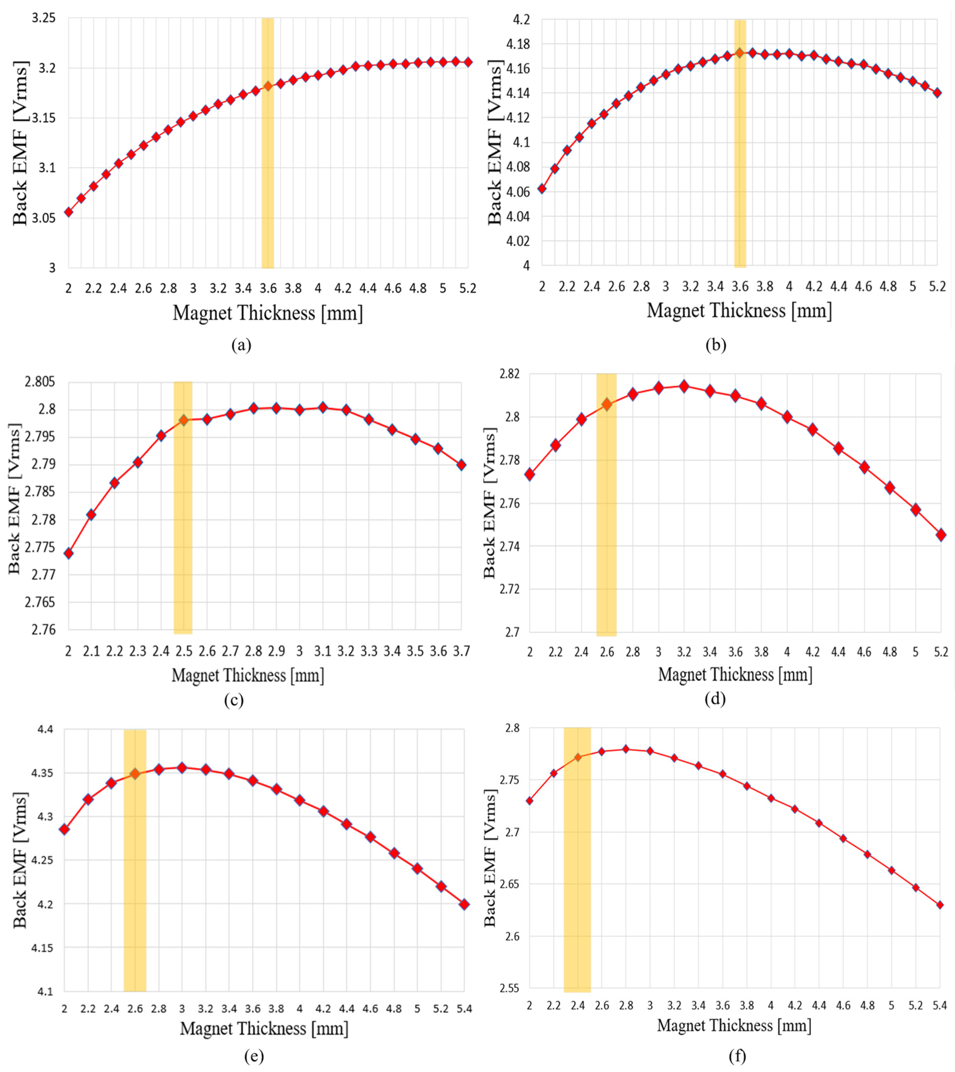 Energies 18 05619 g017