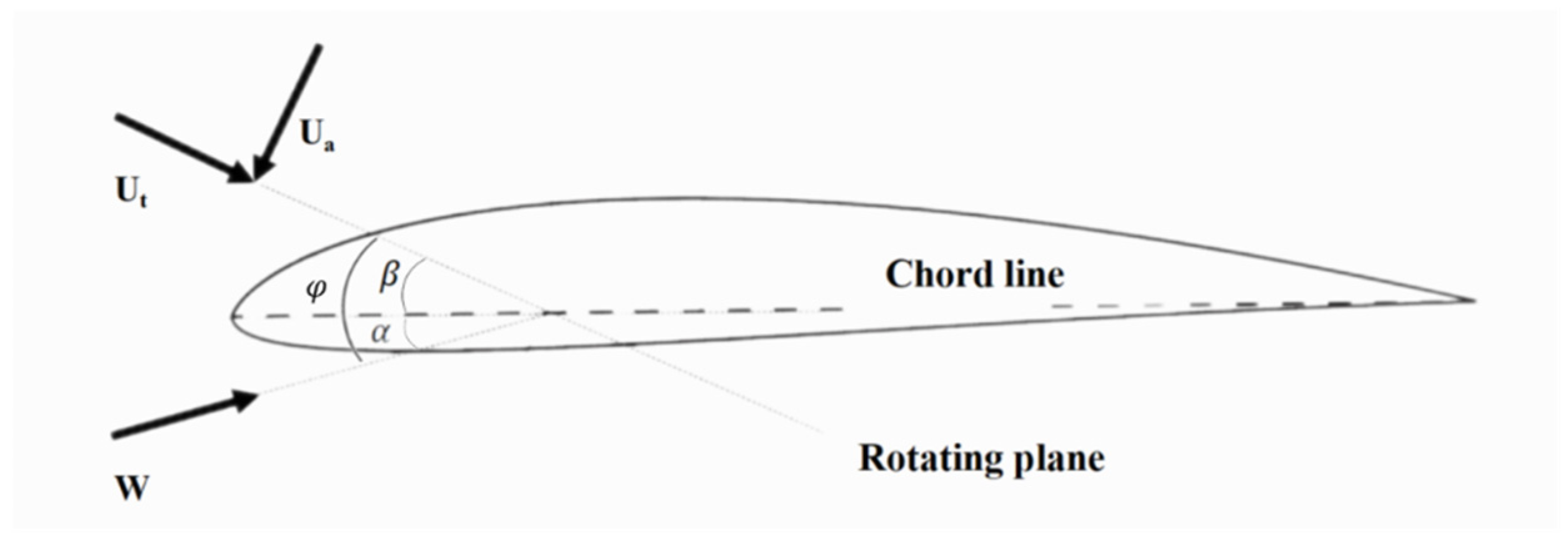 Energies 18 05620 g001