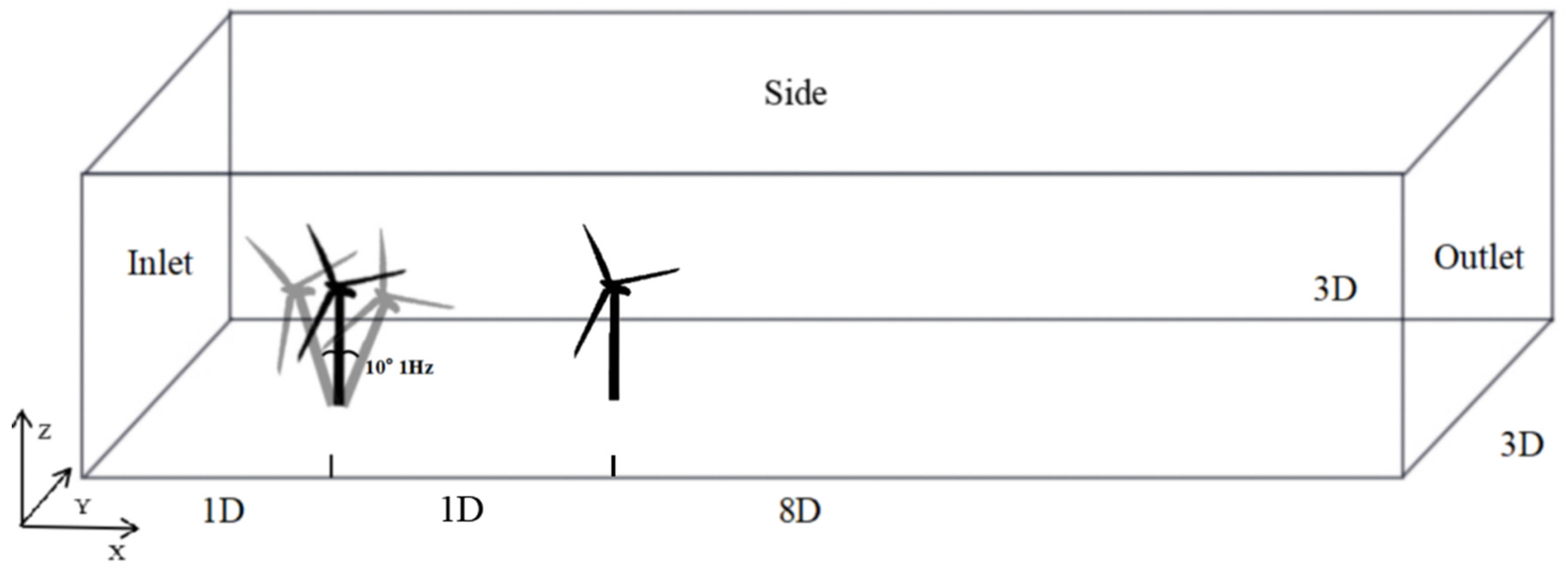Energies 18 05620 g003