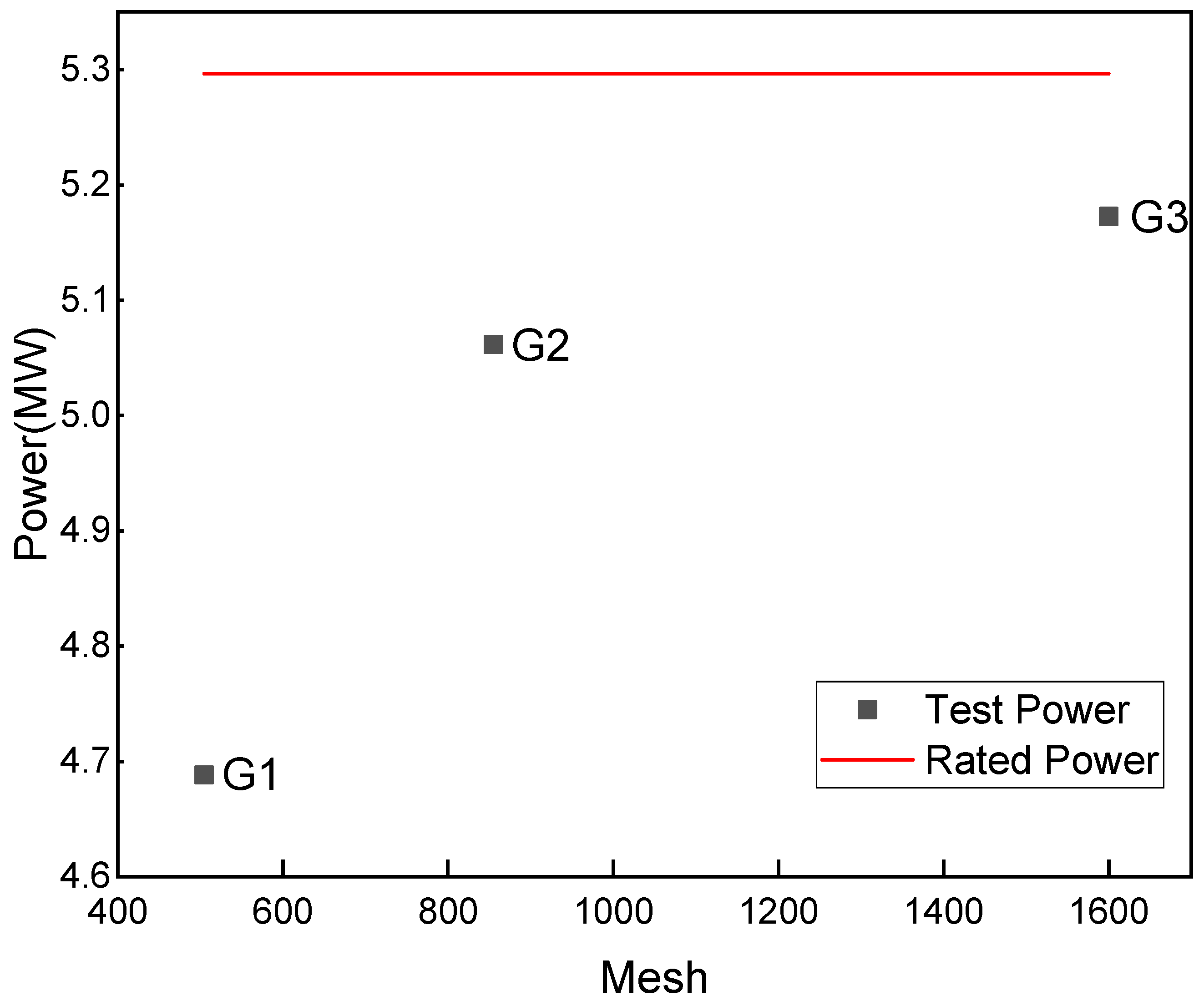 Energies 18 05620 g006