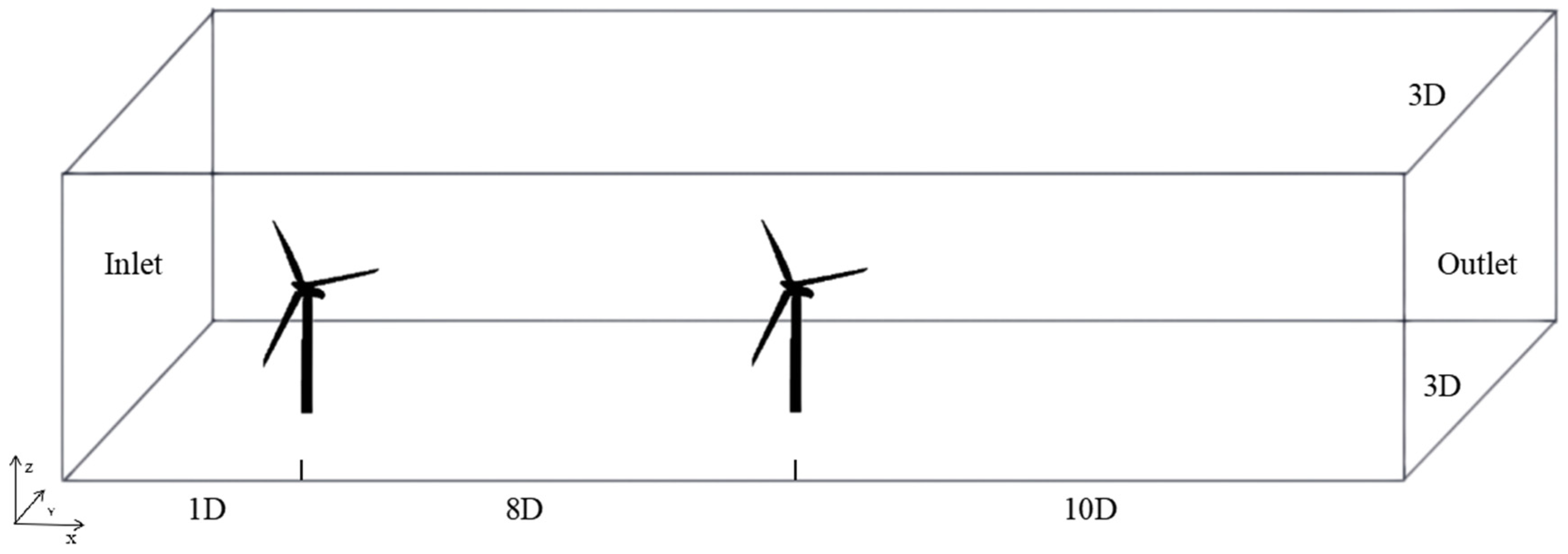 Energies 18 05620 g007