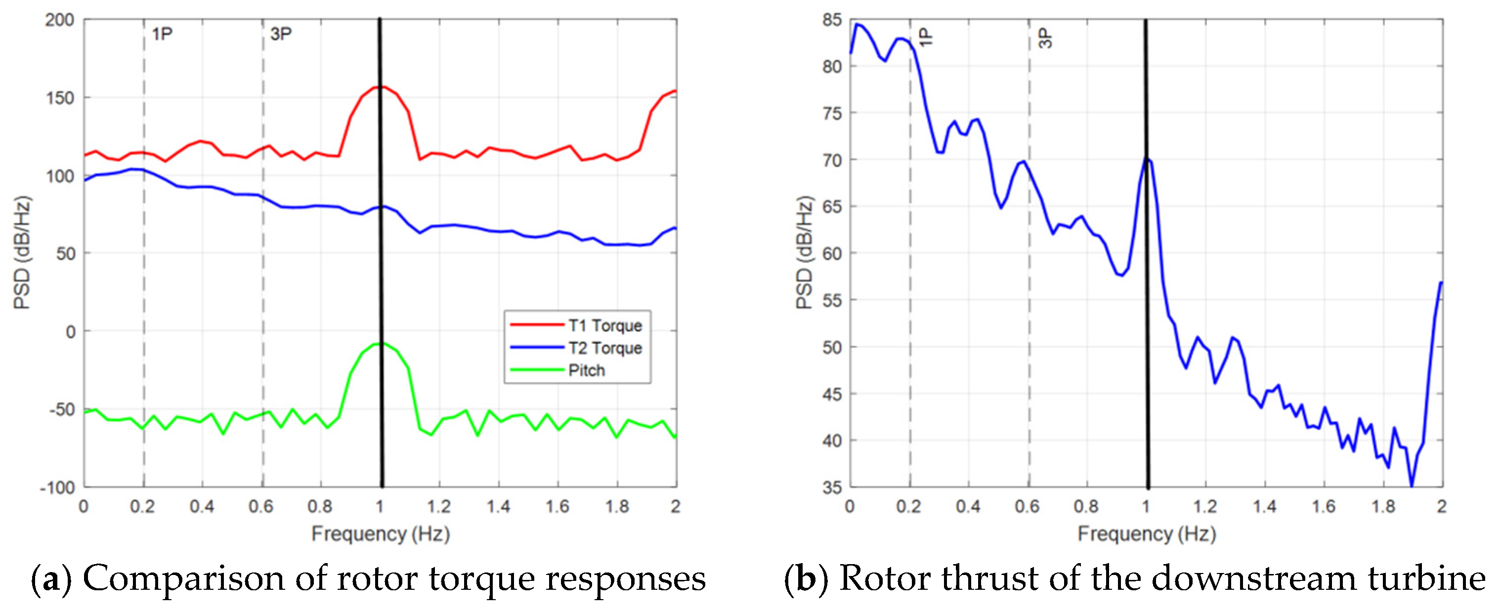Energies 18 05620 g010