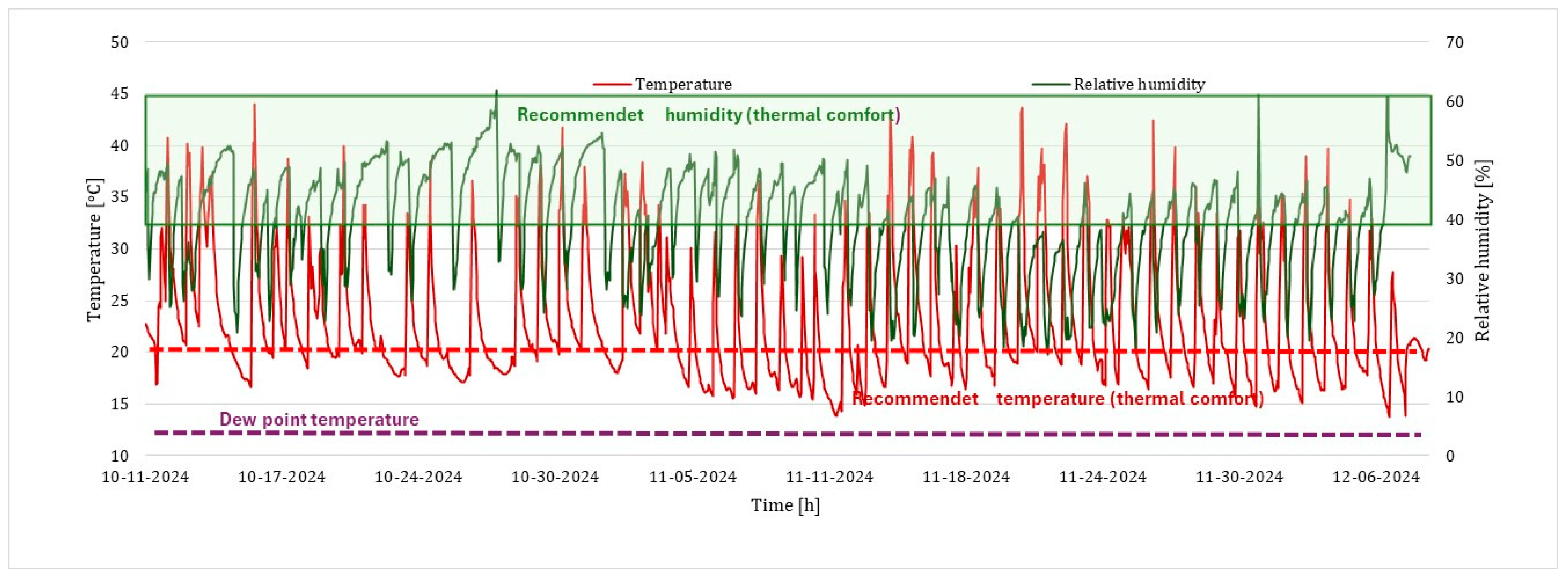 Energies 18 05621 g013