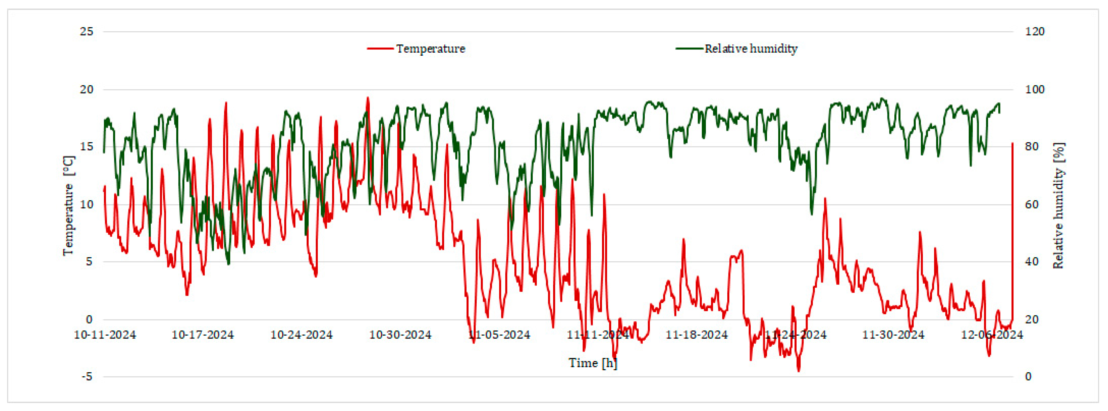 Energies 18 05621 g015