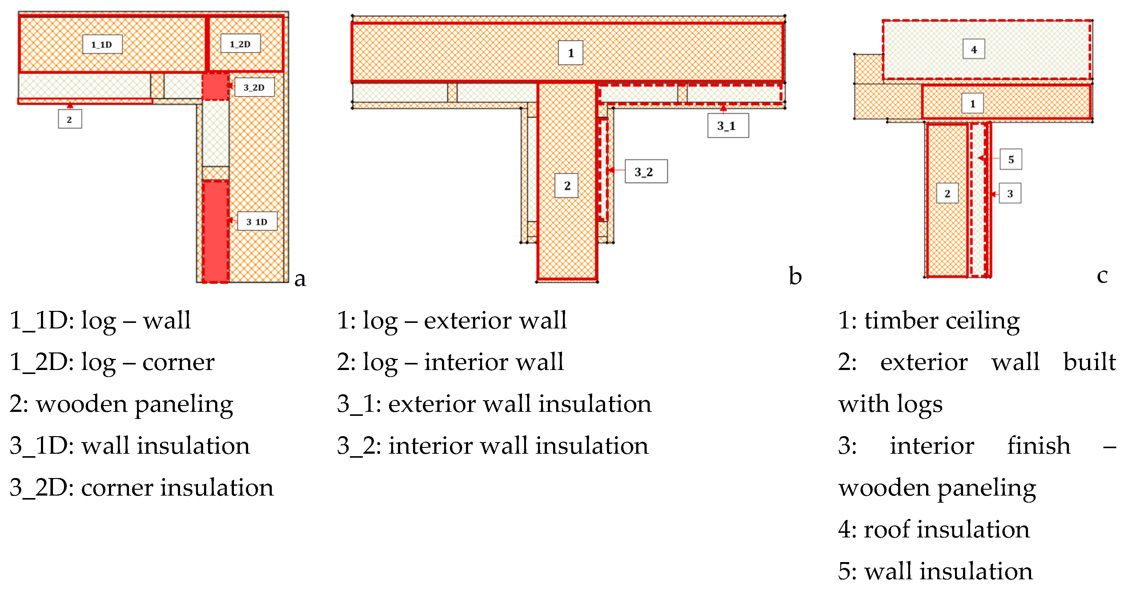 Energies 18 05621 g037